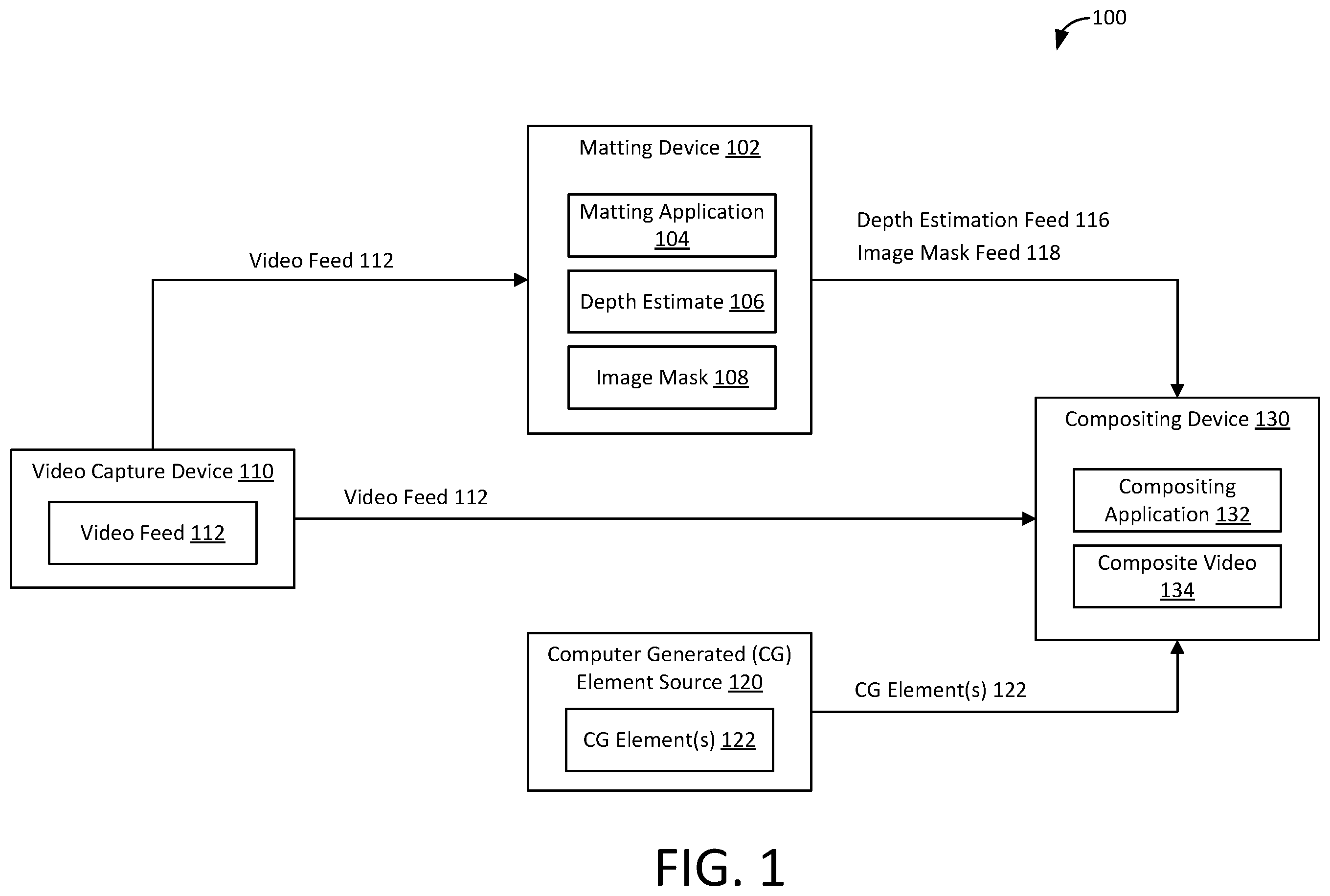 Patent US12567162 Figure 1 – Real-time matting system