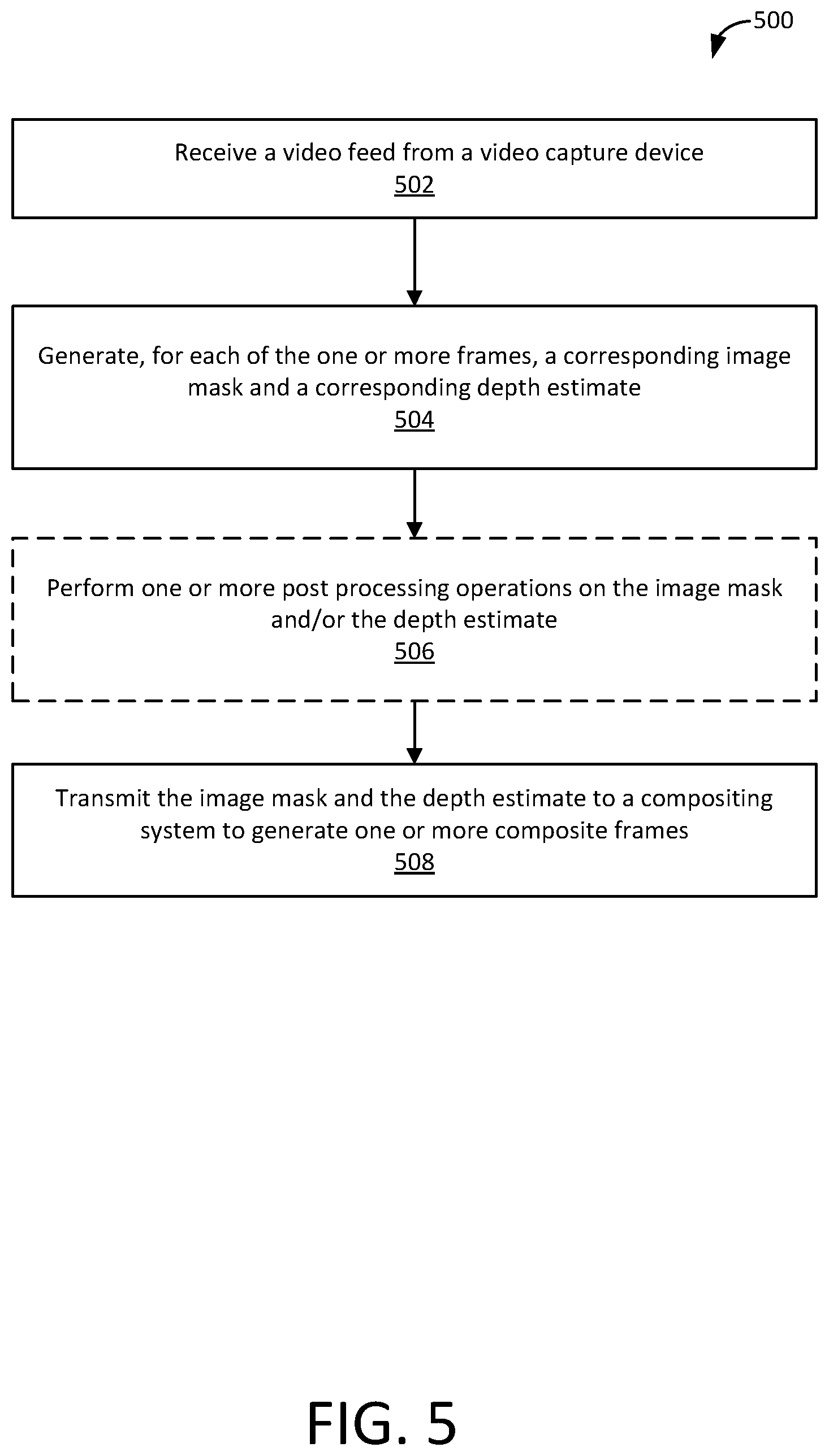 Patent US12567162 Figure 5 – Real-time matting system