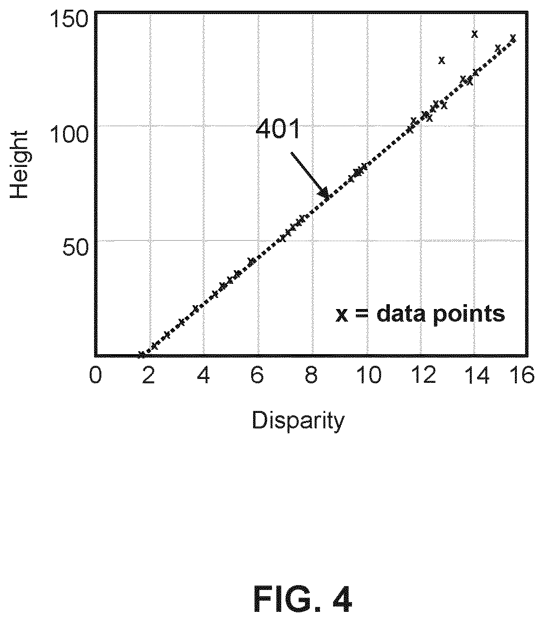 Patent US12567164 Figure 5 – Apparatus and method for determining three dimensional data based on an image of a patterned substrate