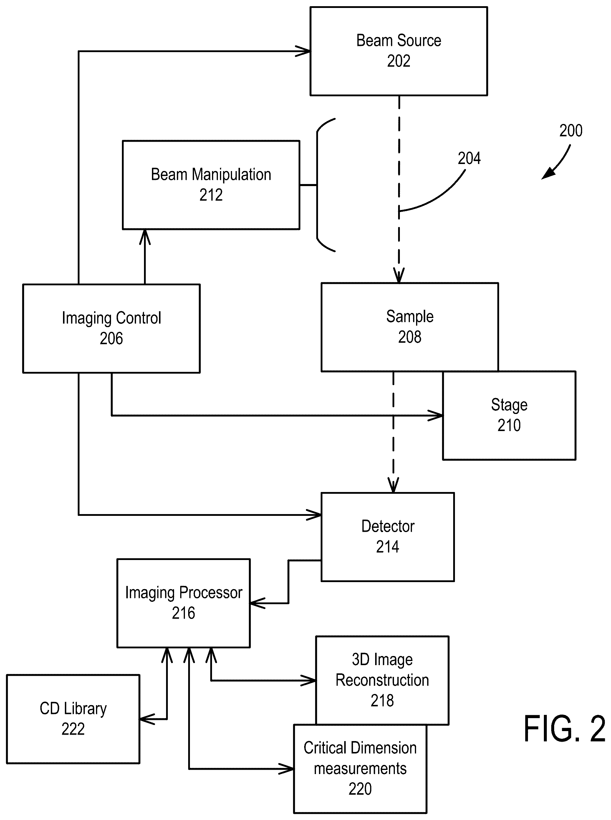 Patent US12567165 Figure 2 – Critical dimension measurement in 3D with geometric models