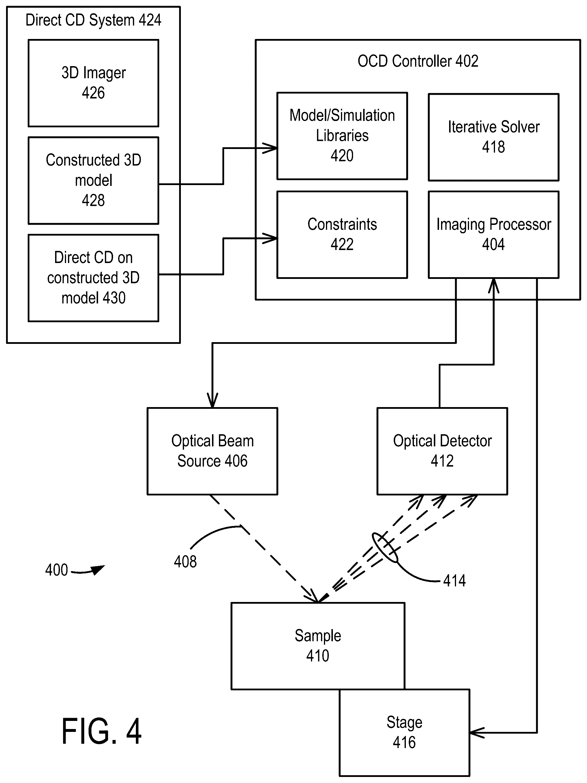 Patent US12567165 Figure 4 – Critical dimension measurement in 3D with geometric models
