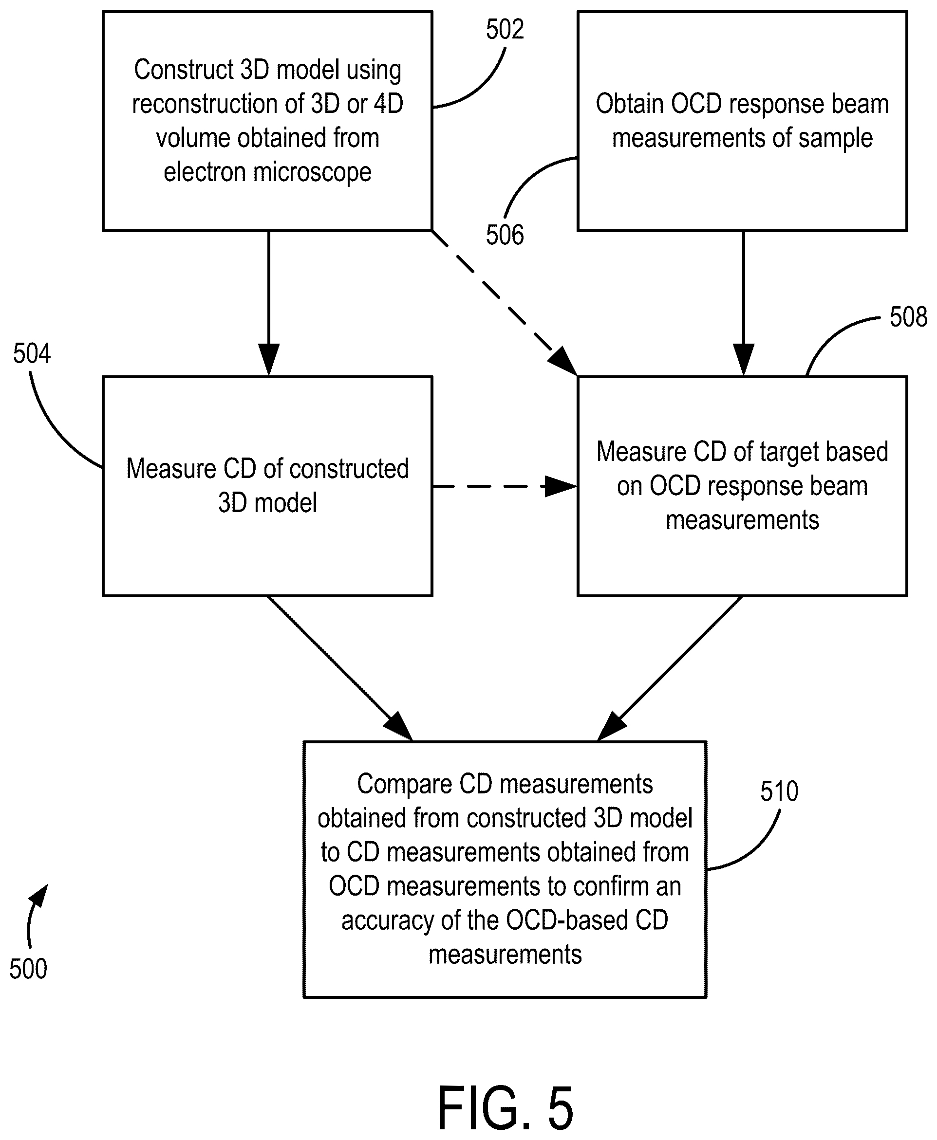 Patent US12567165 Figure 5 – Critical dimension measurement in 3D with geometric models