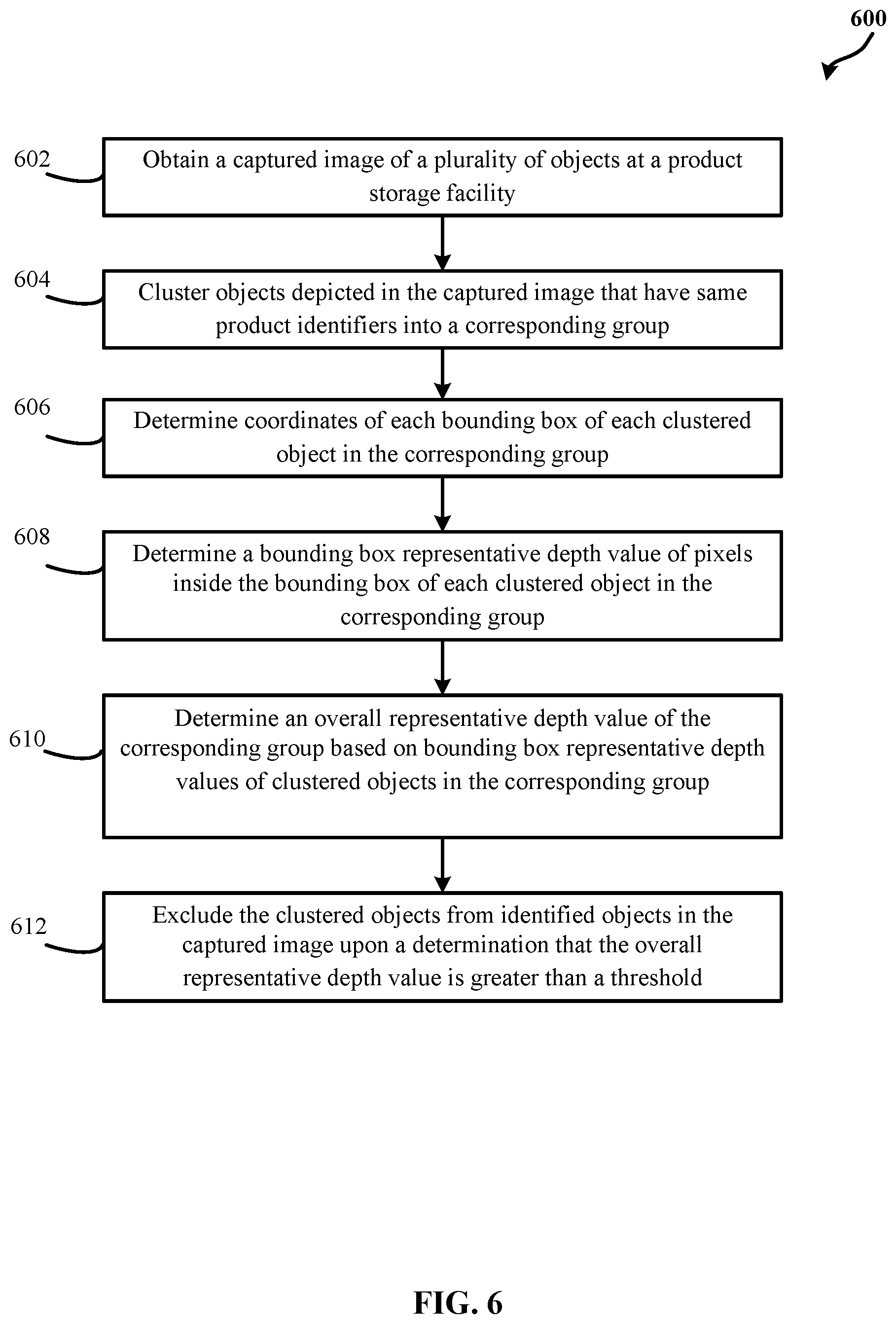 Patent US12567167 Figure 6 – Systems and methods for analyzing depth in images obtained in product storage facilities to detect outlier items