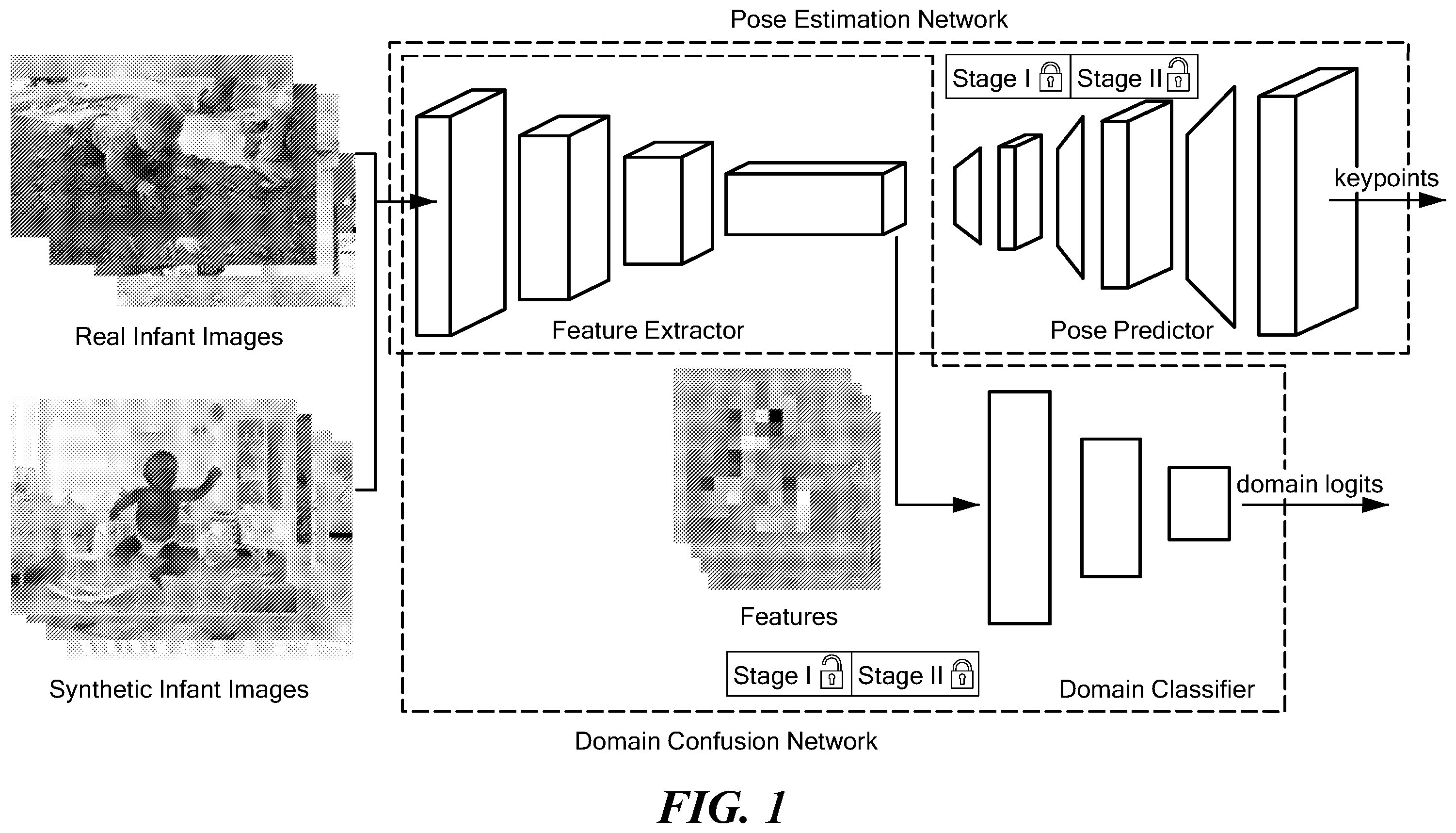 Patent US12567173 Figure 1 – Infant 2D pose estimation and posture detection system