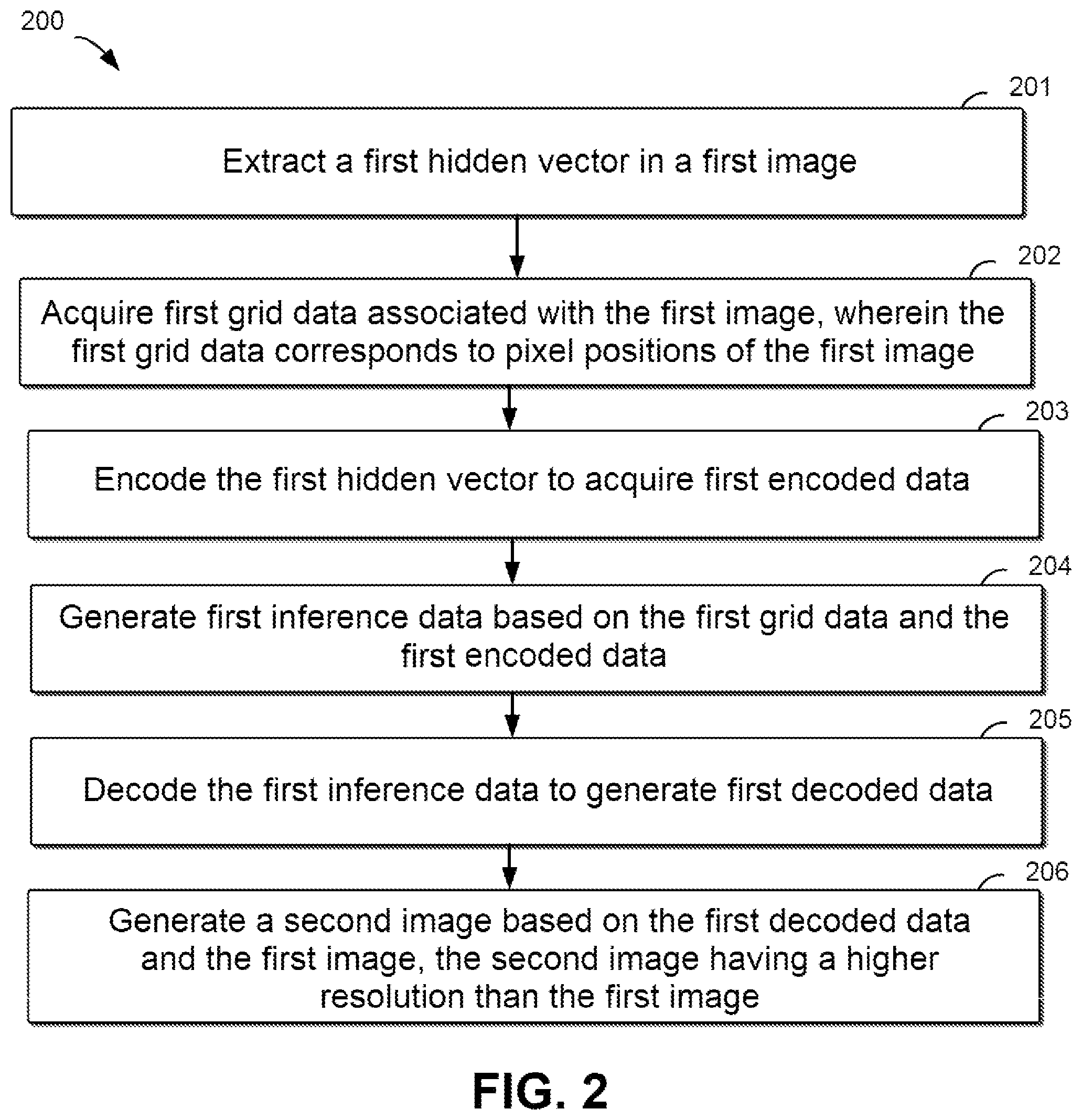 Patent US12567177 Figure 2 – Method, electronic device, and computer program product for image processing