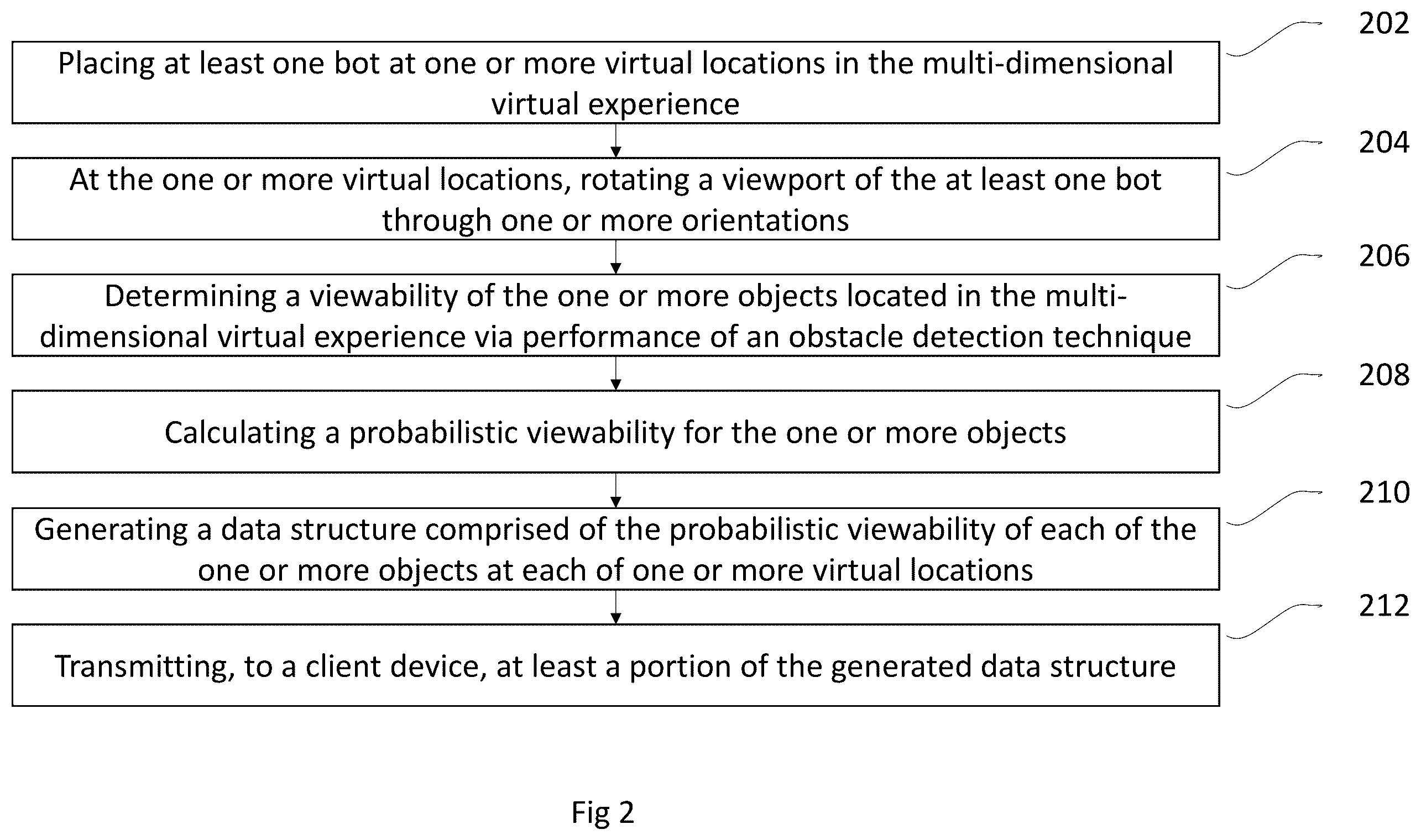 Patent US12567200 Figure 2 – Computing viewability of objects within virtual experiences