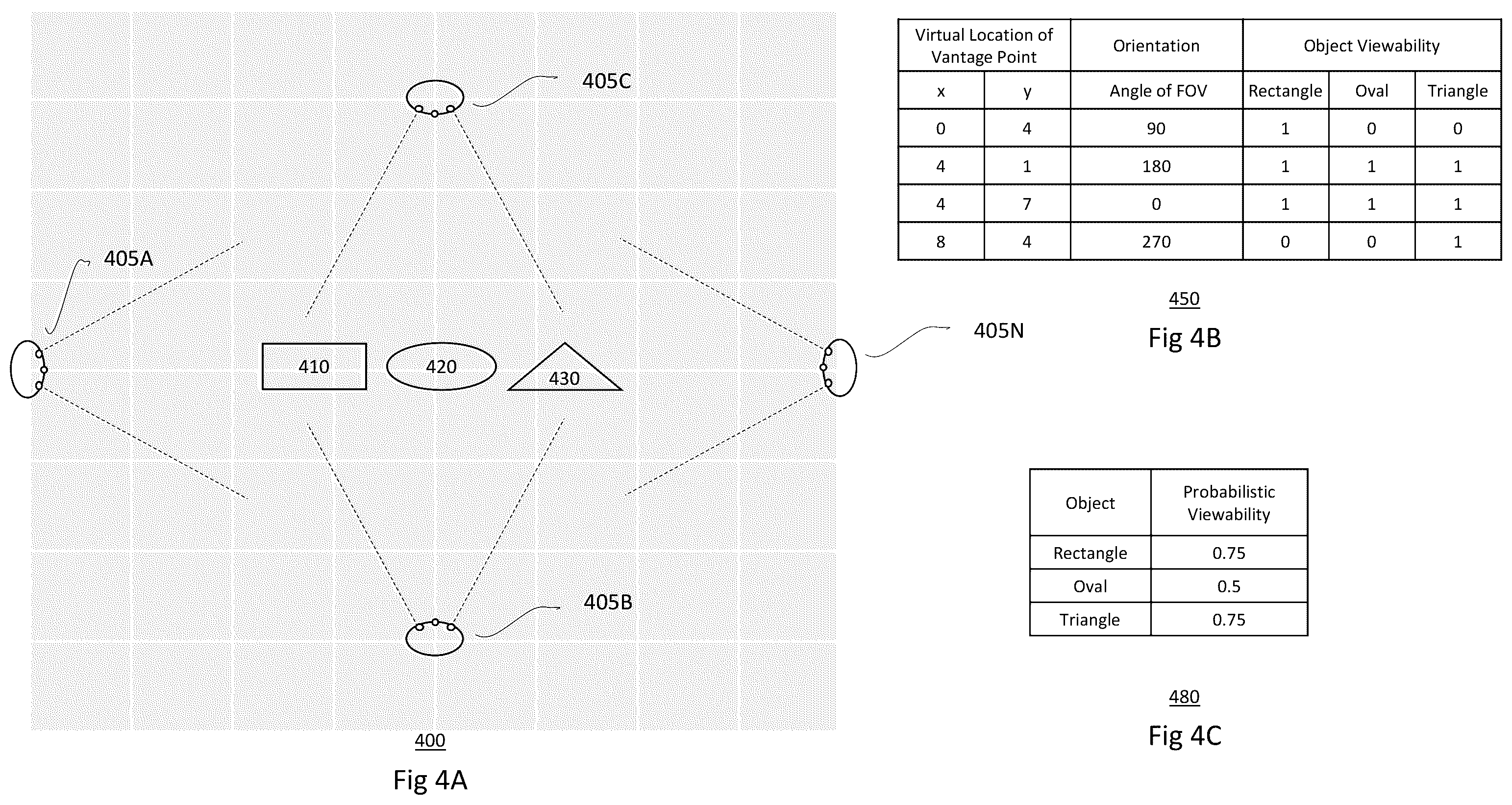 Patent US12567200 Figure 4 – Computing viewability of objects within virtual experiences