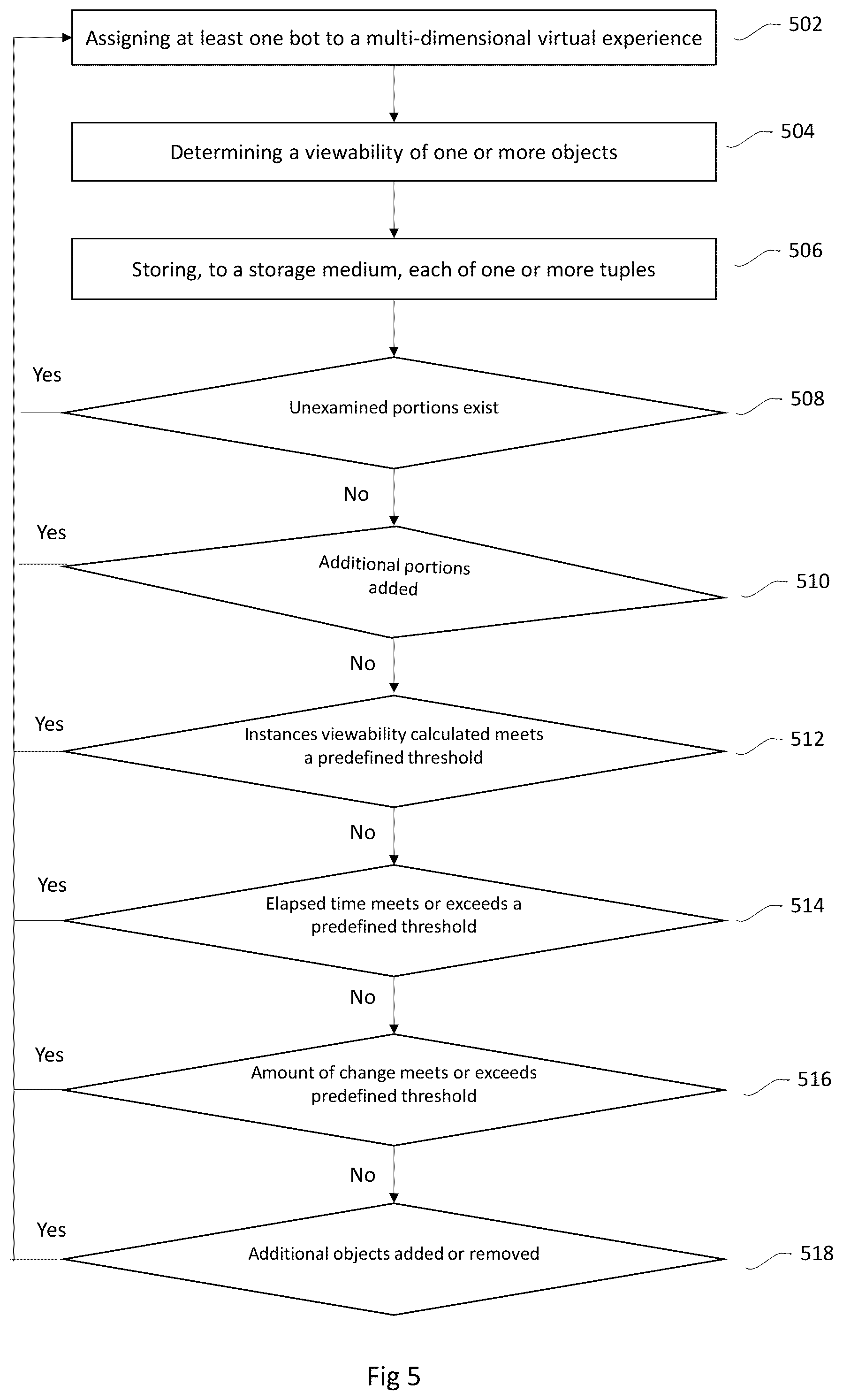 Patent US12567200 Figure 5 – Computing viewability of objects within virtual experiences