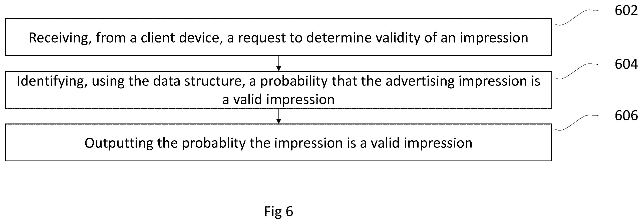 Patent US12567200 Figure 6 – Computing viewability of objects within virtual experiences