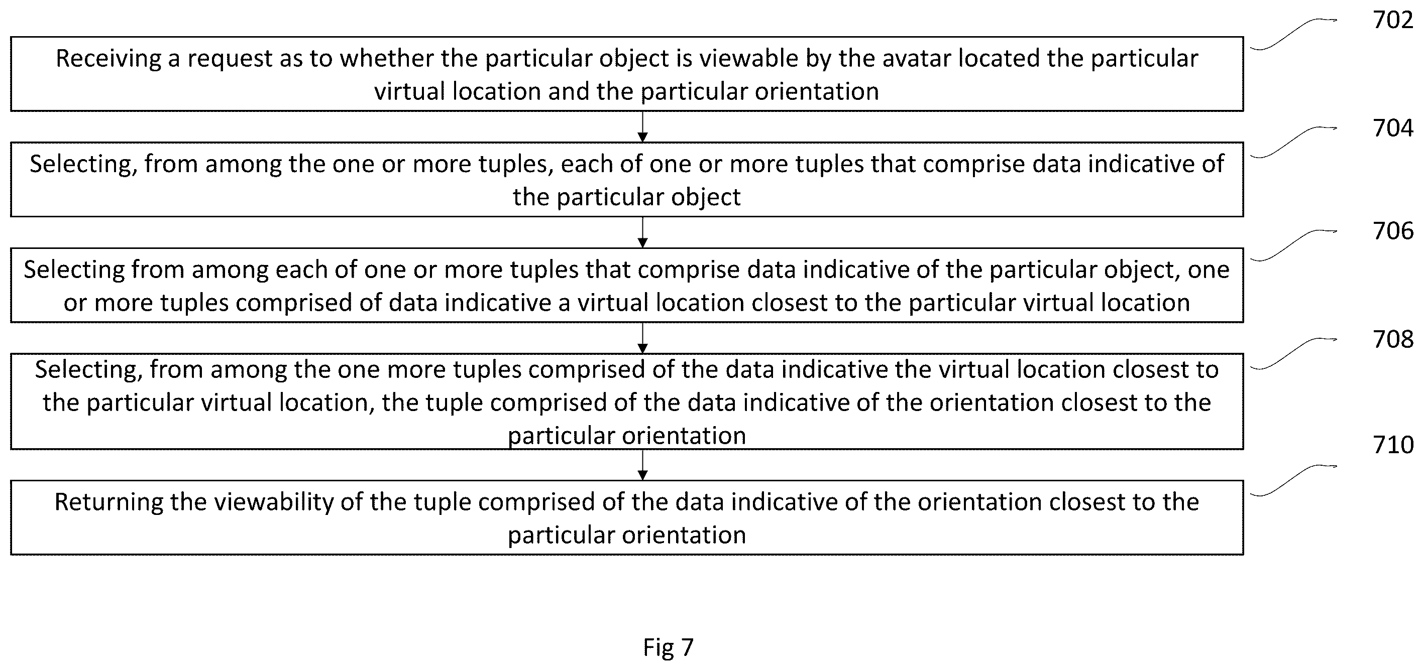 Patent US12567200 Figure 7 – Computing viewability of objects within virtual experiences