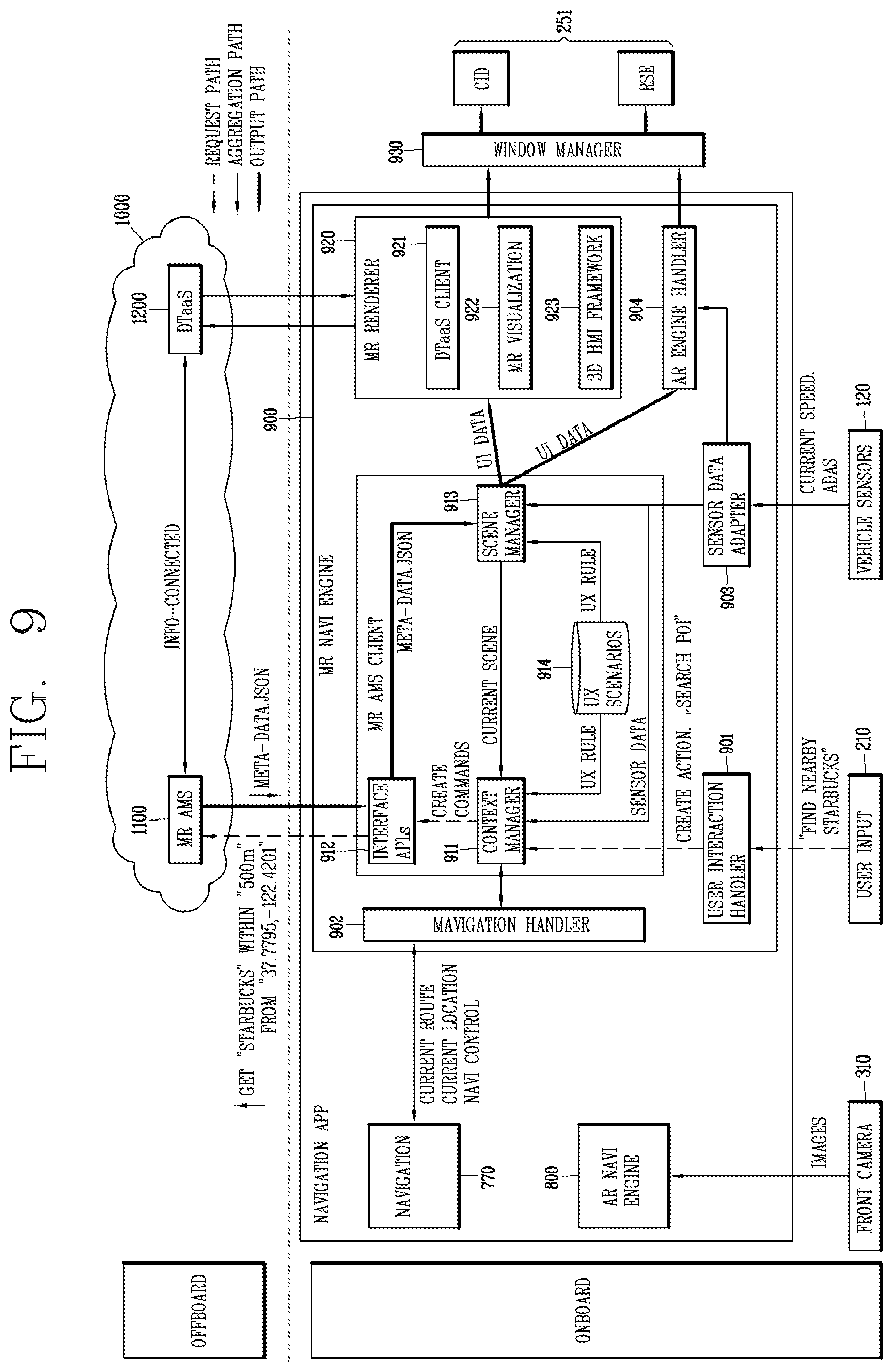 Patent US12567205 Figure 9 – MR service platform for providing mixed reality automotive meta service and control method thereof