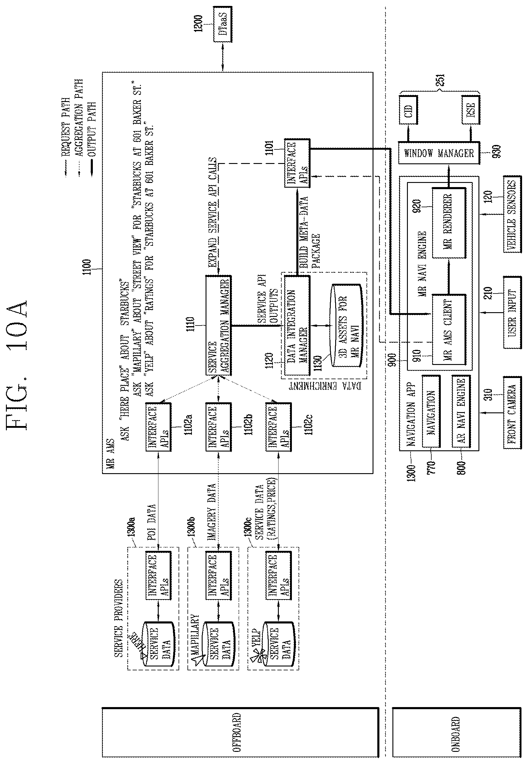 Patent US12567205 Figure 10 – MR service platform for providing mixed reality automotive meta service and control method thereof