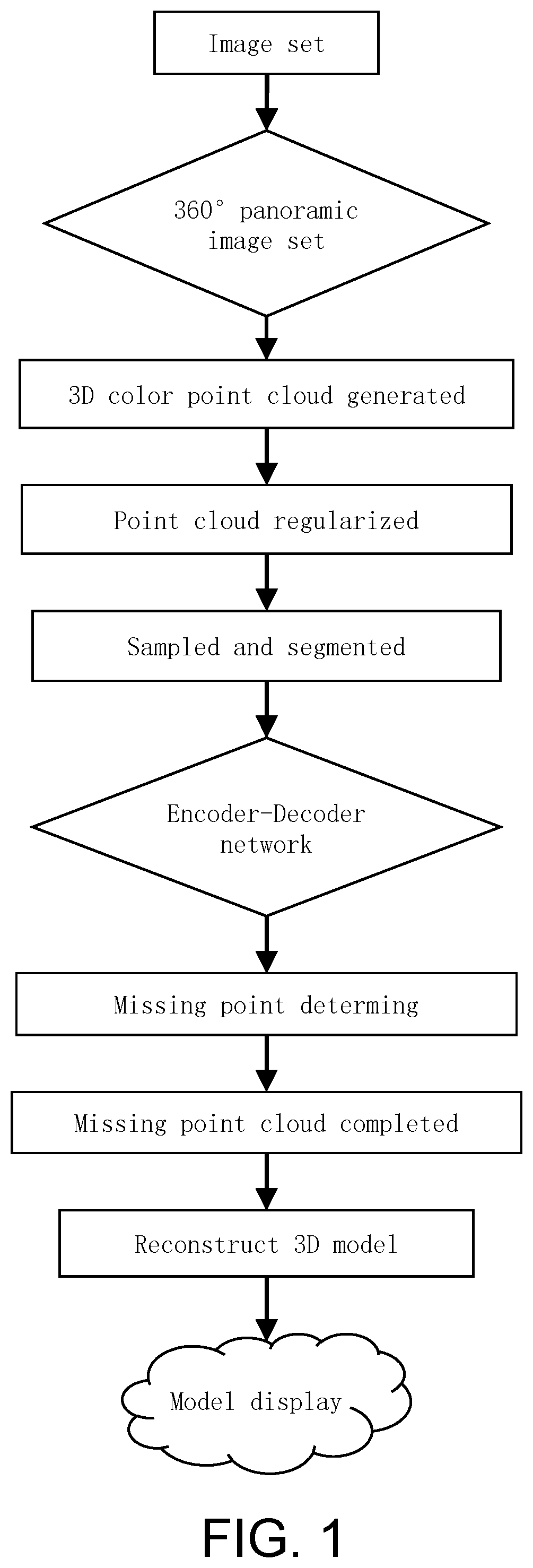 Patent US12567208 Figure 1 – Method, apparatus, and storage medium for three-dimensional reconstruction of buildings based on missing point cloud data