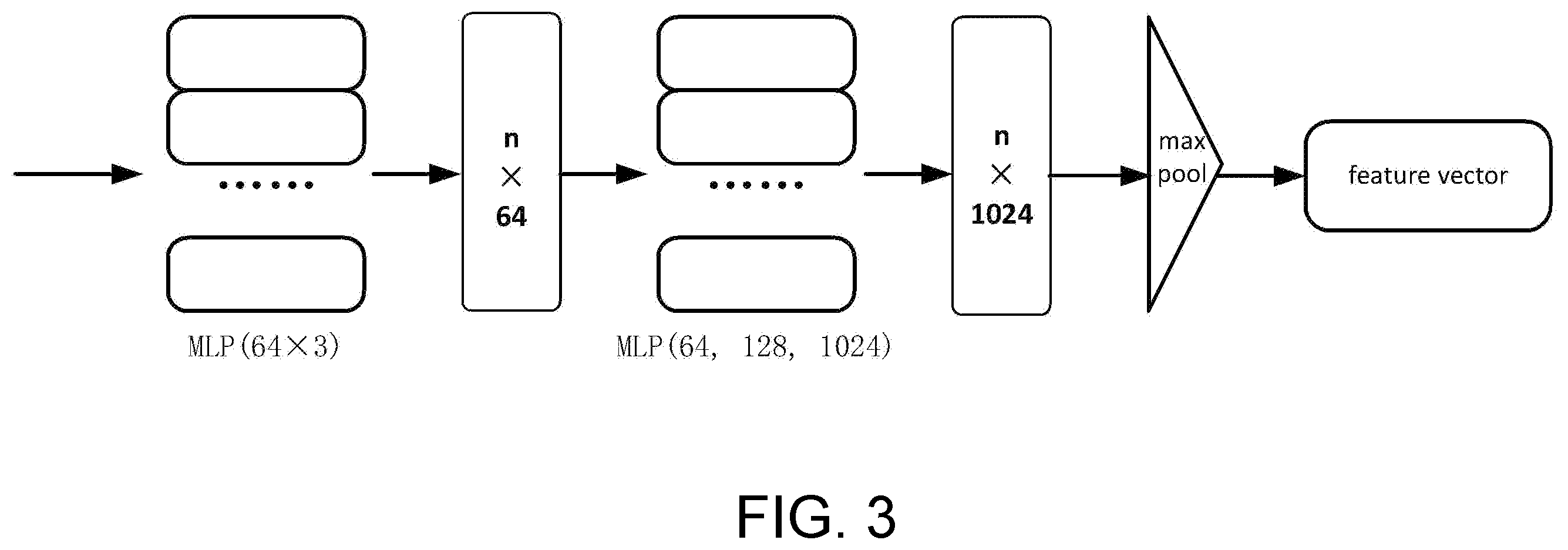 Patent US12567208 Figure 3 – Method, apparatus, and storage medium for three-dimensional reconstruction of buildings based on missing point cloud data