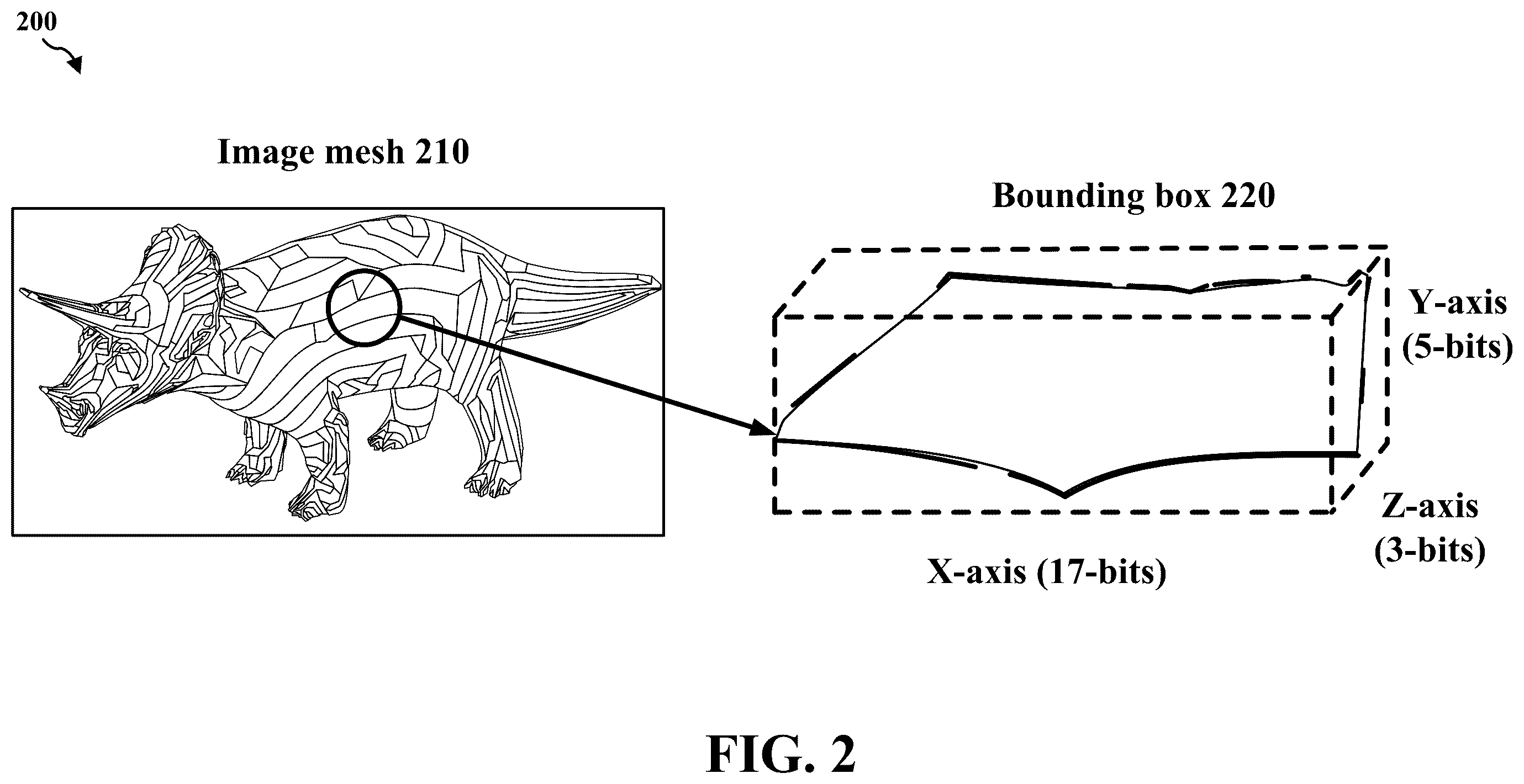 Patent US12567209 Figure 2 – Compressed geometry rendering and streaming