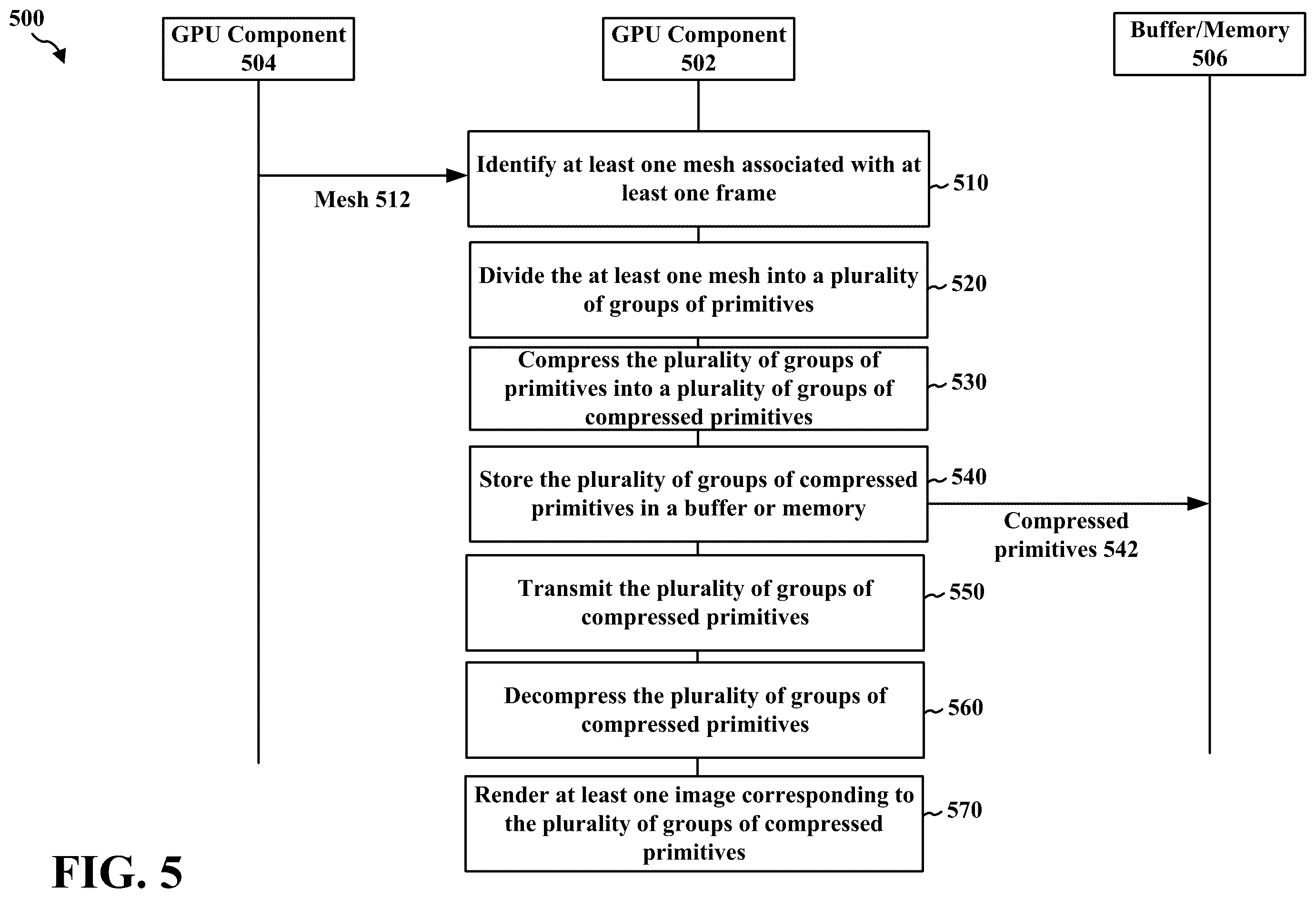 Patent US12567209 Figure 5 – Compressed geometry rendering and streaming