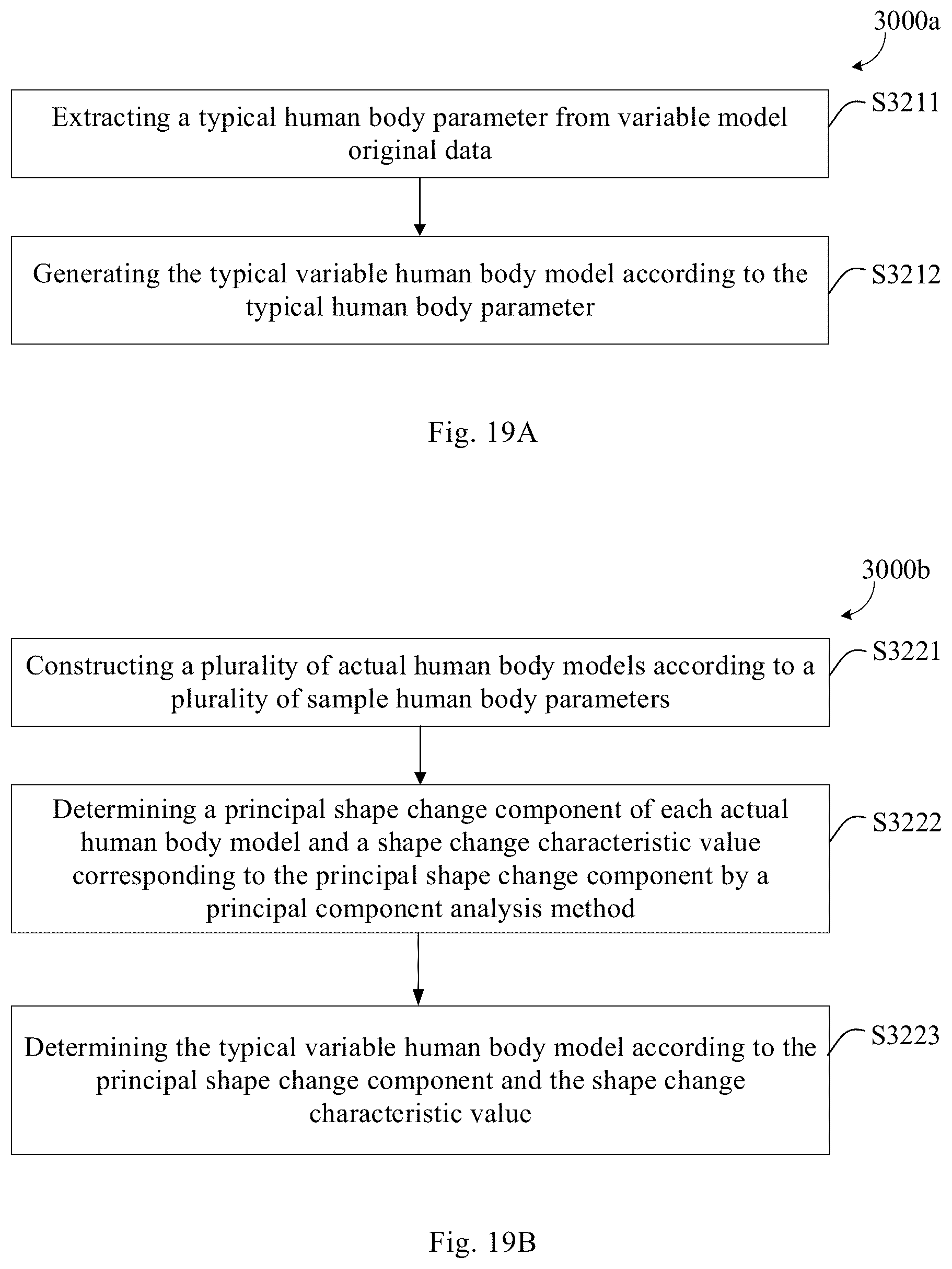 Patent US12567211 Figure 12 – Health management system, and human body information display method and human body model generation method applied to same