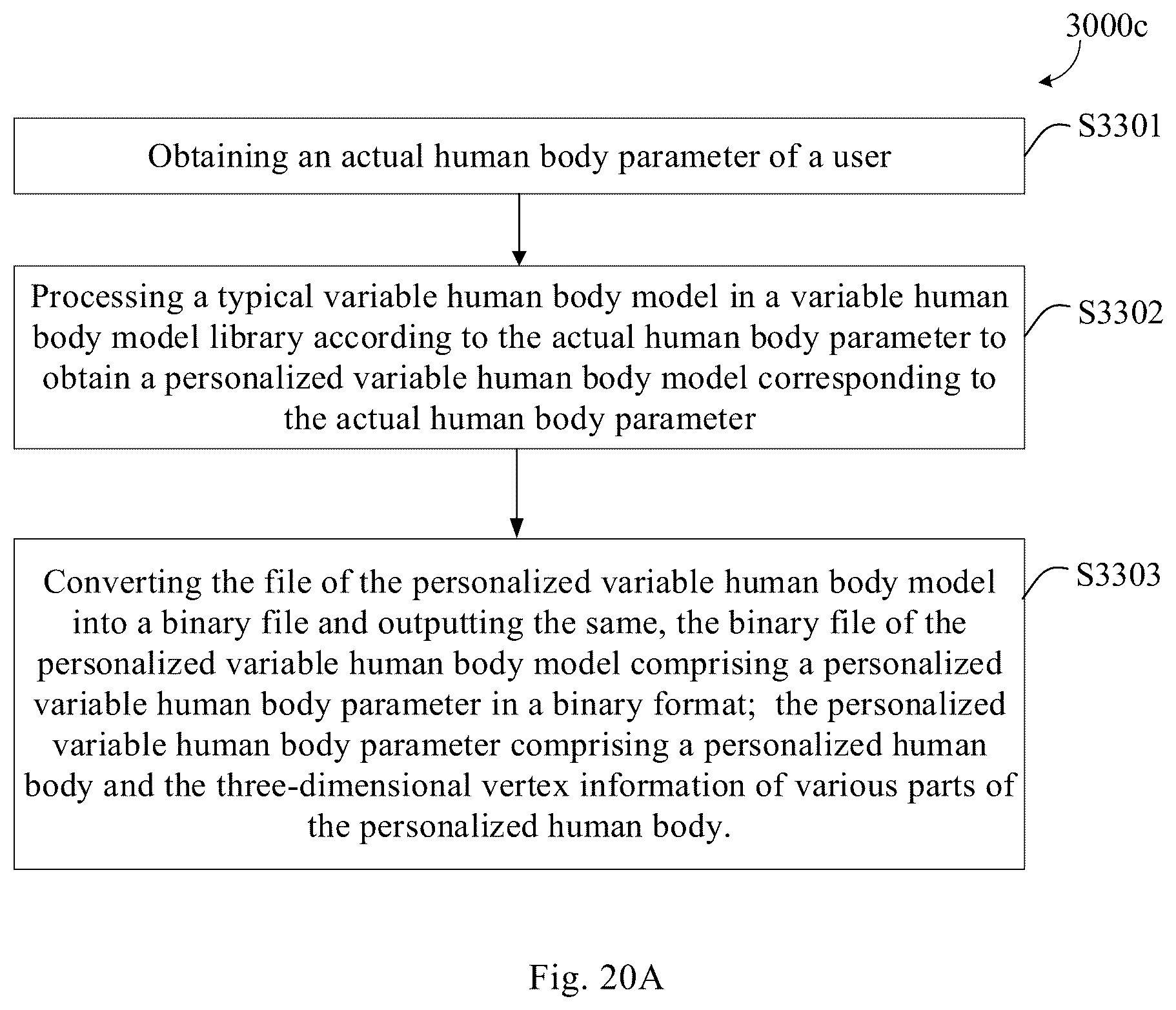 Patent US12567211 Figure 13 – Health management system, and human body information display method and human body model generation method applied to same