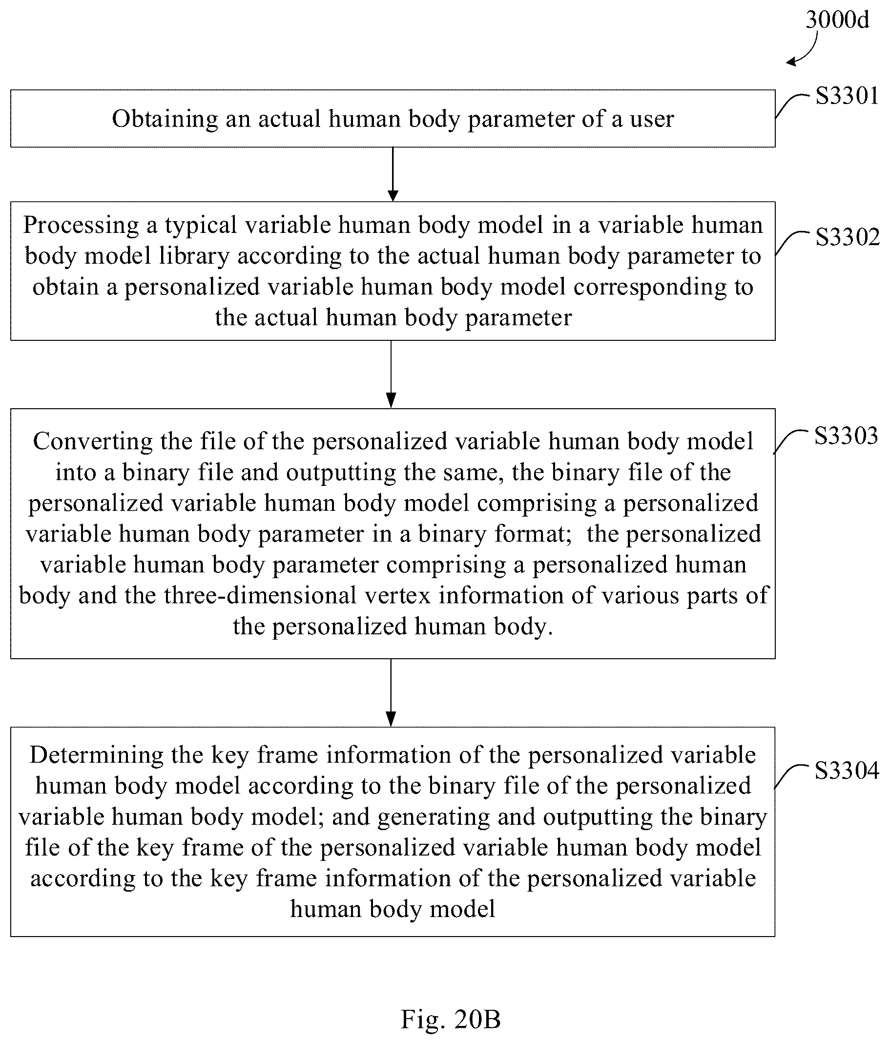 Patent US12567211 Figure 14 – Health management system, and human body information display method and human body model generation method applied to same
