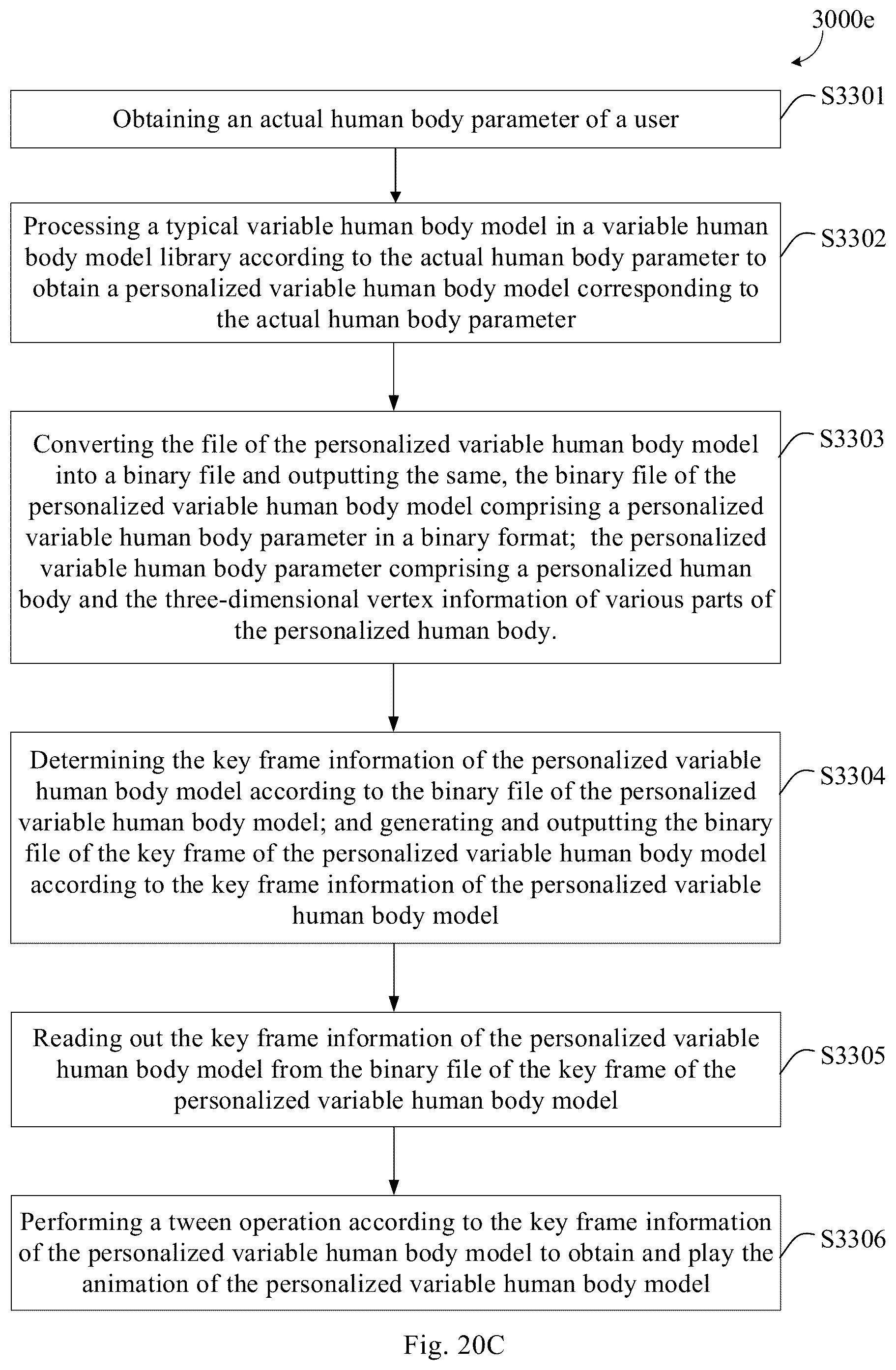 Patent US12567211 Figure 15 – Health management system, and human body information display method and human body model generation method applied to same