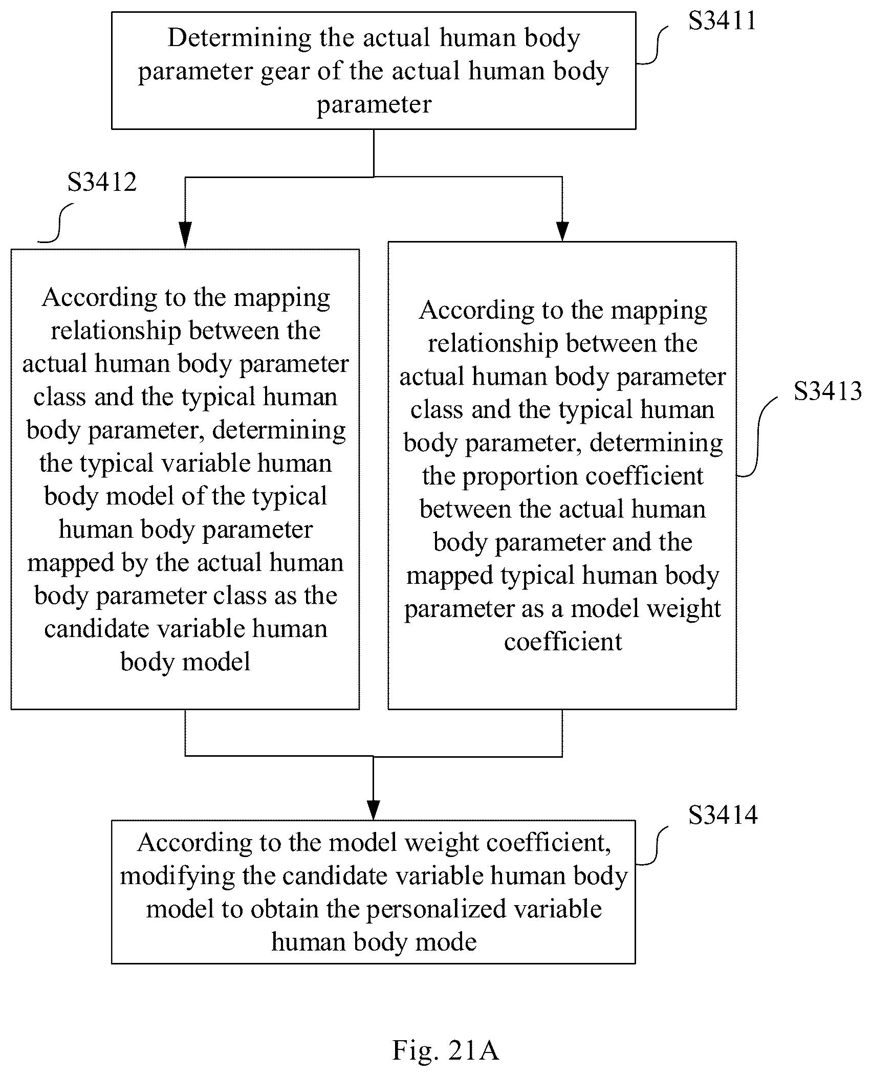 Patent US12567211 Figure 16 – Health management system, and human body information display method and human body model generation method applied to same