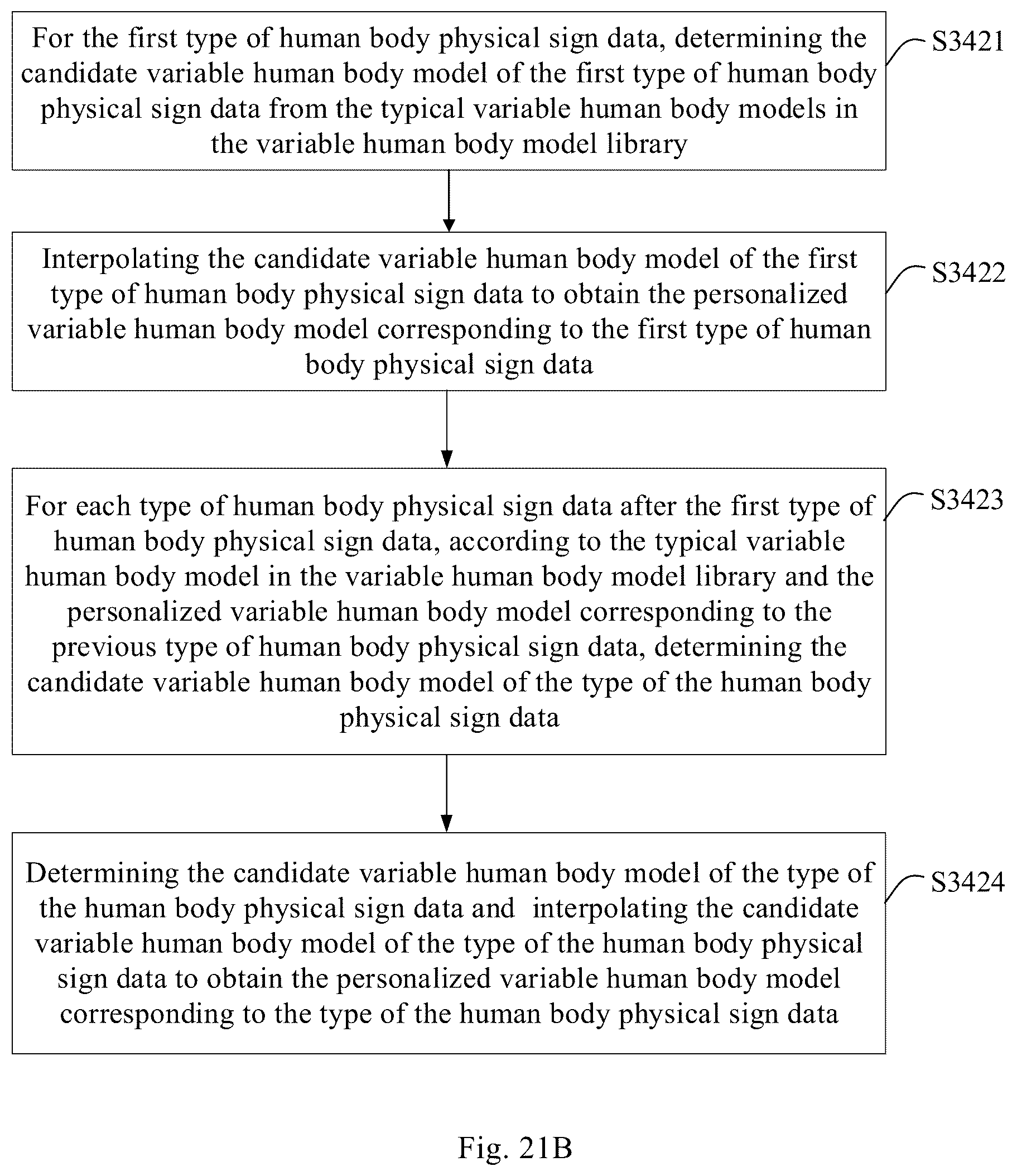 Patent US12567211 Figure 17 – Health management system, and human body information display method and human body model generation method applied to same