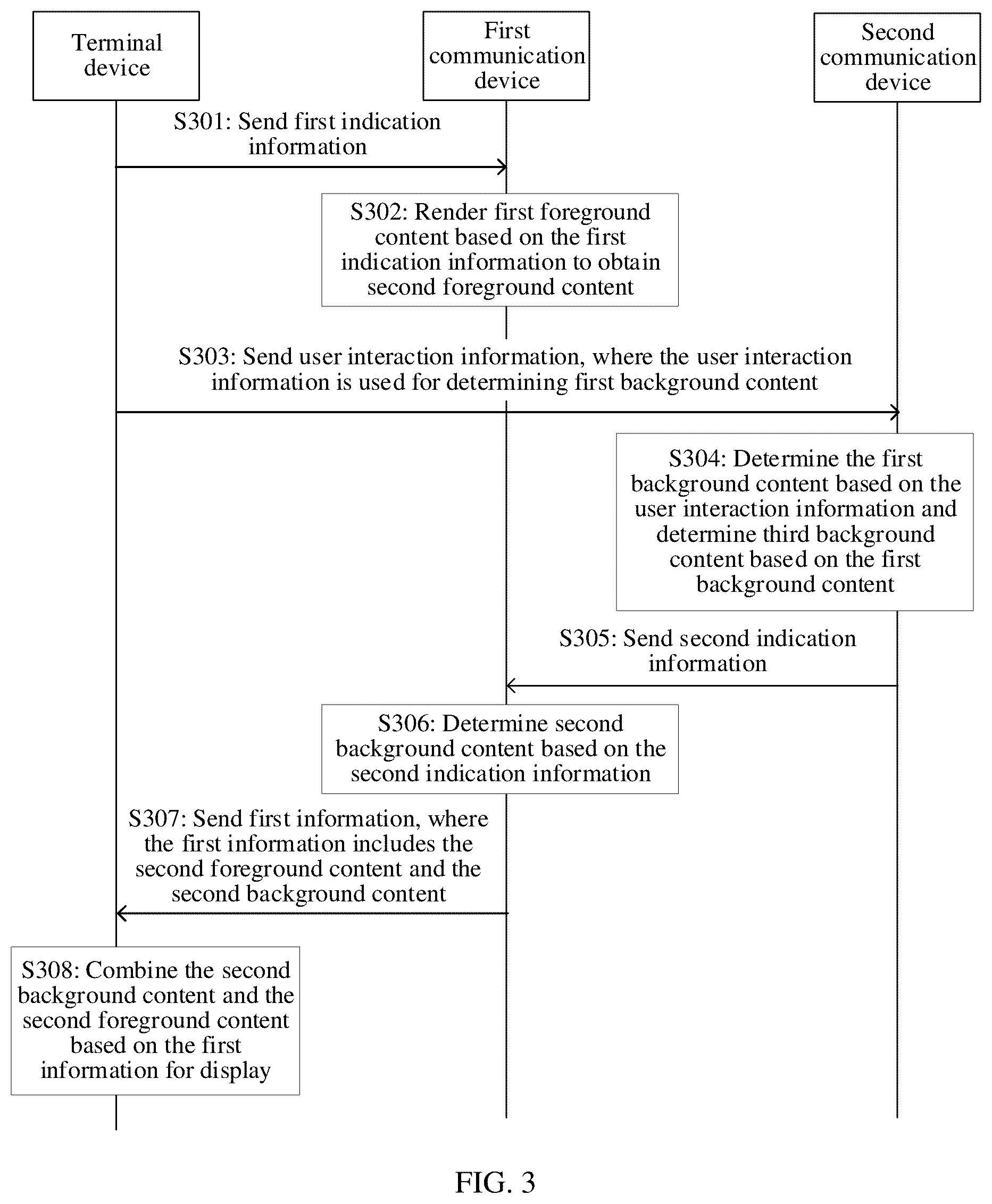 Patent US12567212 Figure 2 – Communication method and communication apparatus