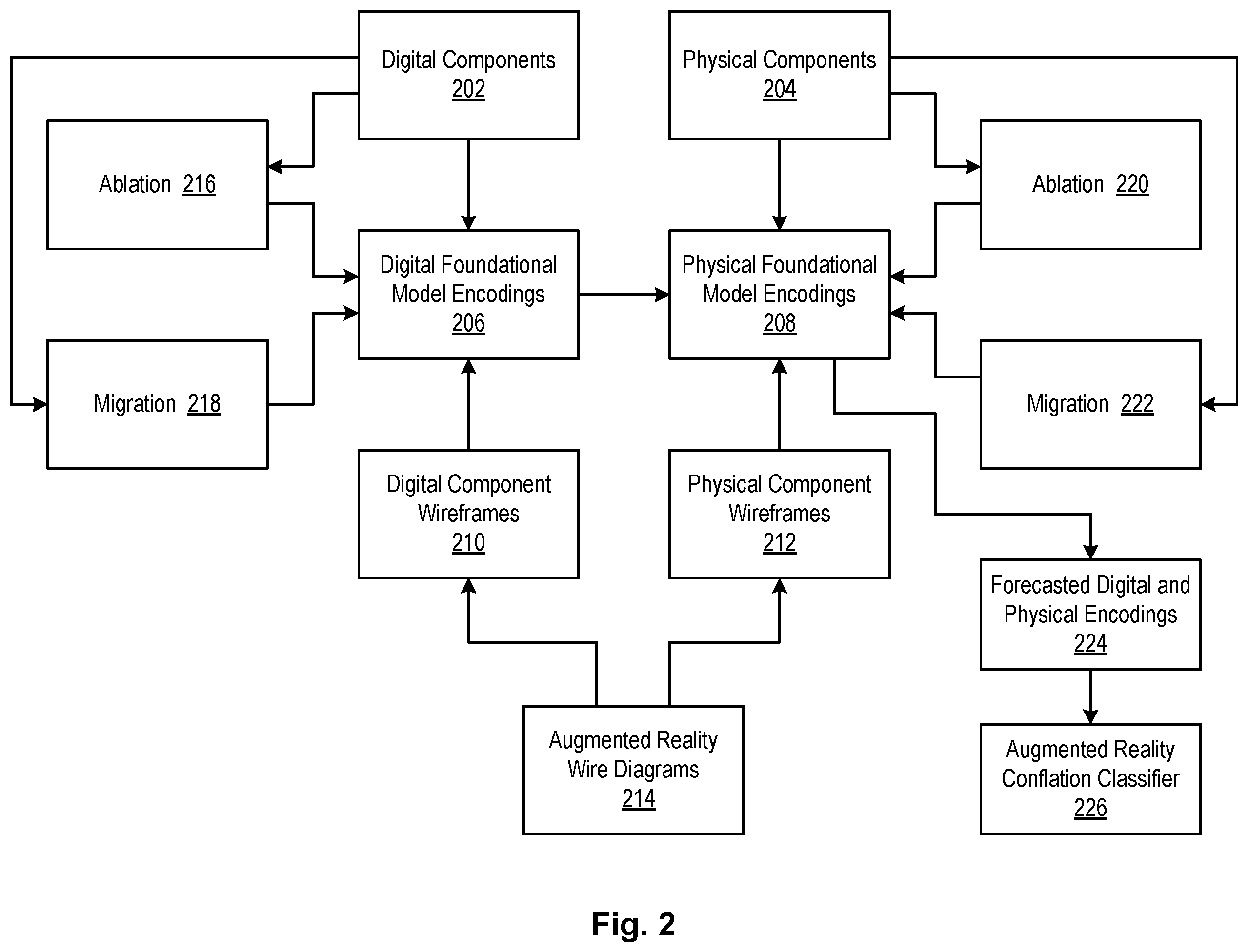 Patent US12567216 Figure 2 – Augmented-reality-interface conflation identification