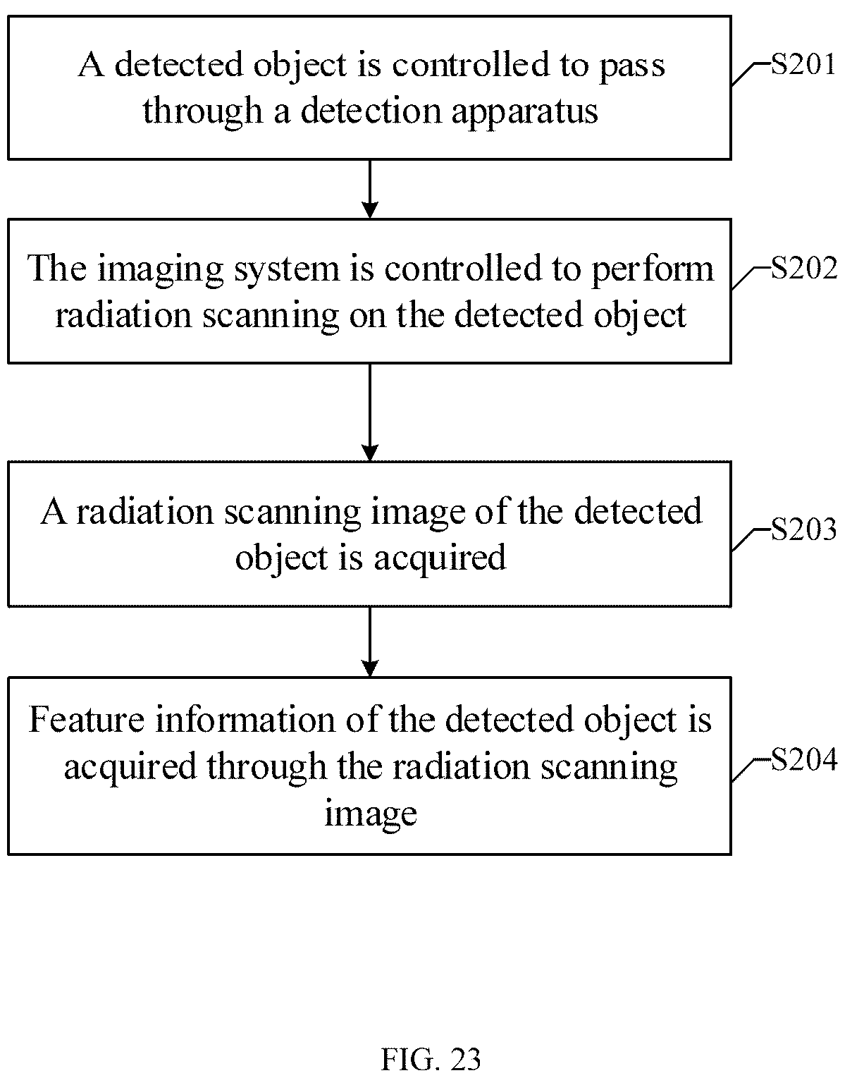Patent US12567226 Figure 15 – Method and device of acquiring feature information of detected object, apparatus and medium