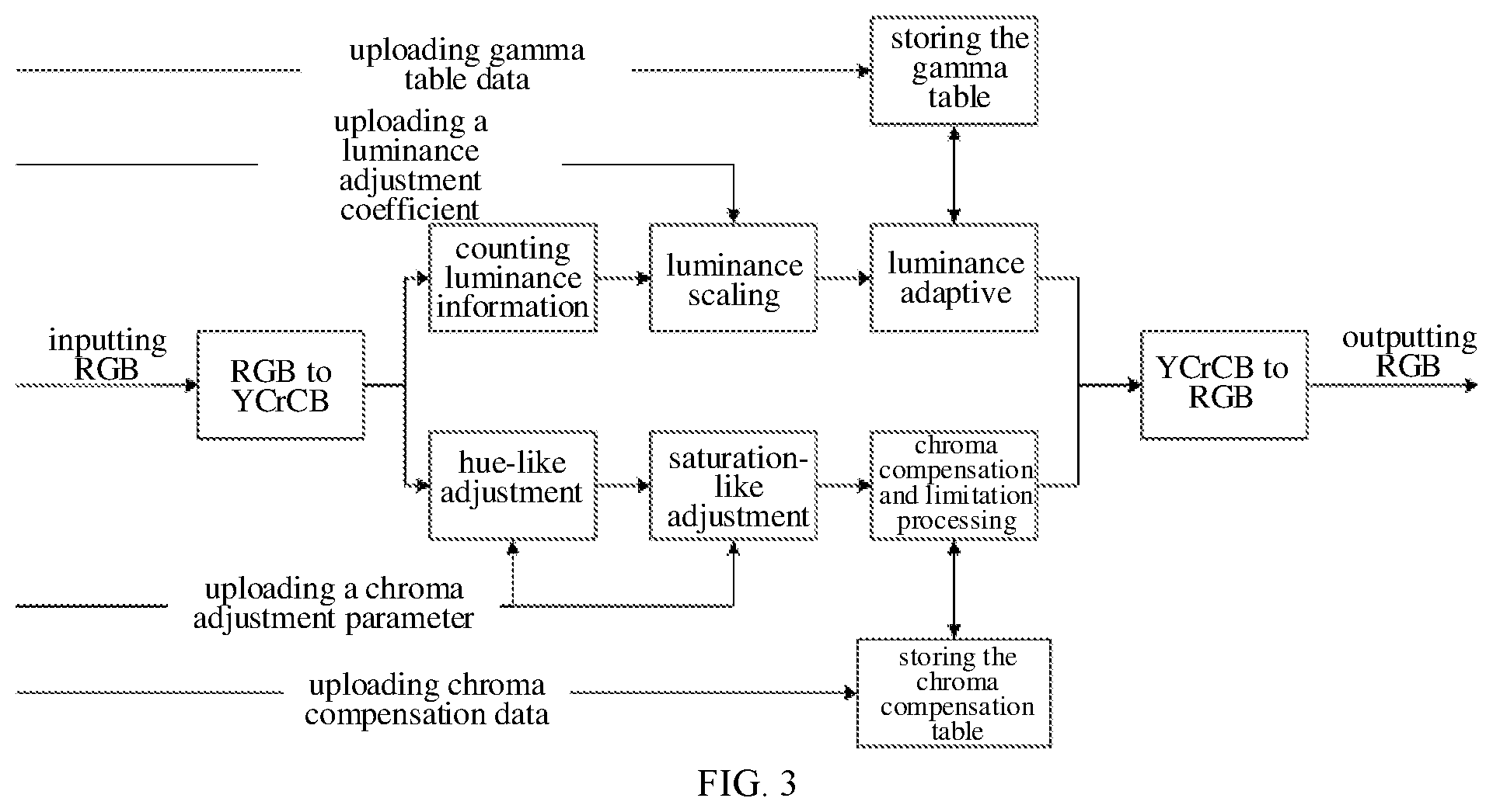 Patent US12567230 Figure 3 – Image enhancement method, device, and computer program