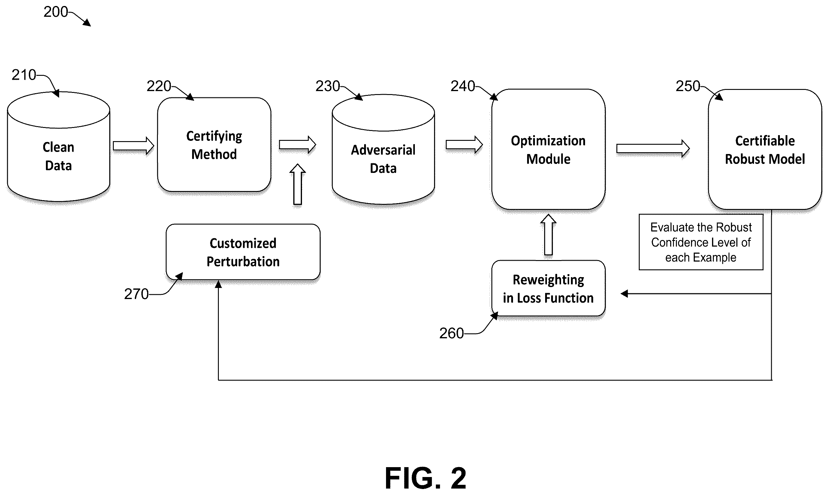 Patent US12567232 Figure 2 – Certification-based robust training by refining decision boundary