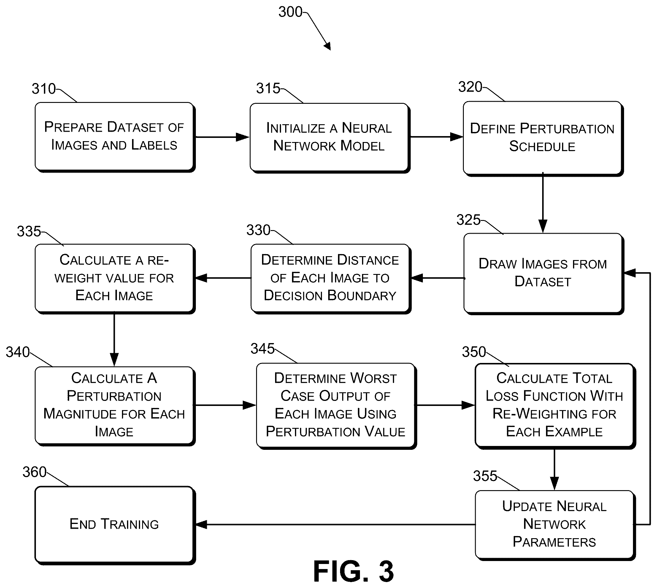 Patent US12567232 Figure 3 – Certification-based robust training by refining decision boundary