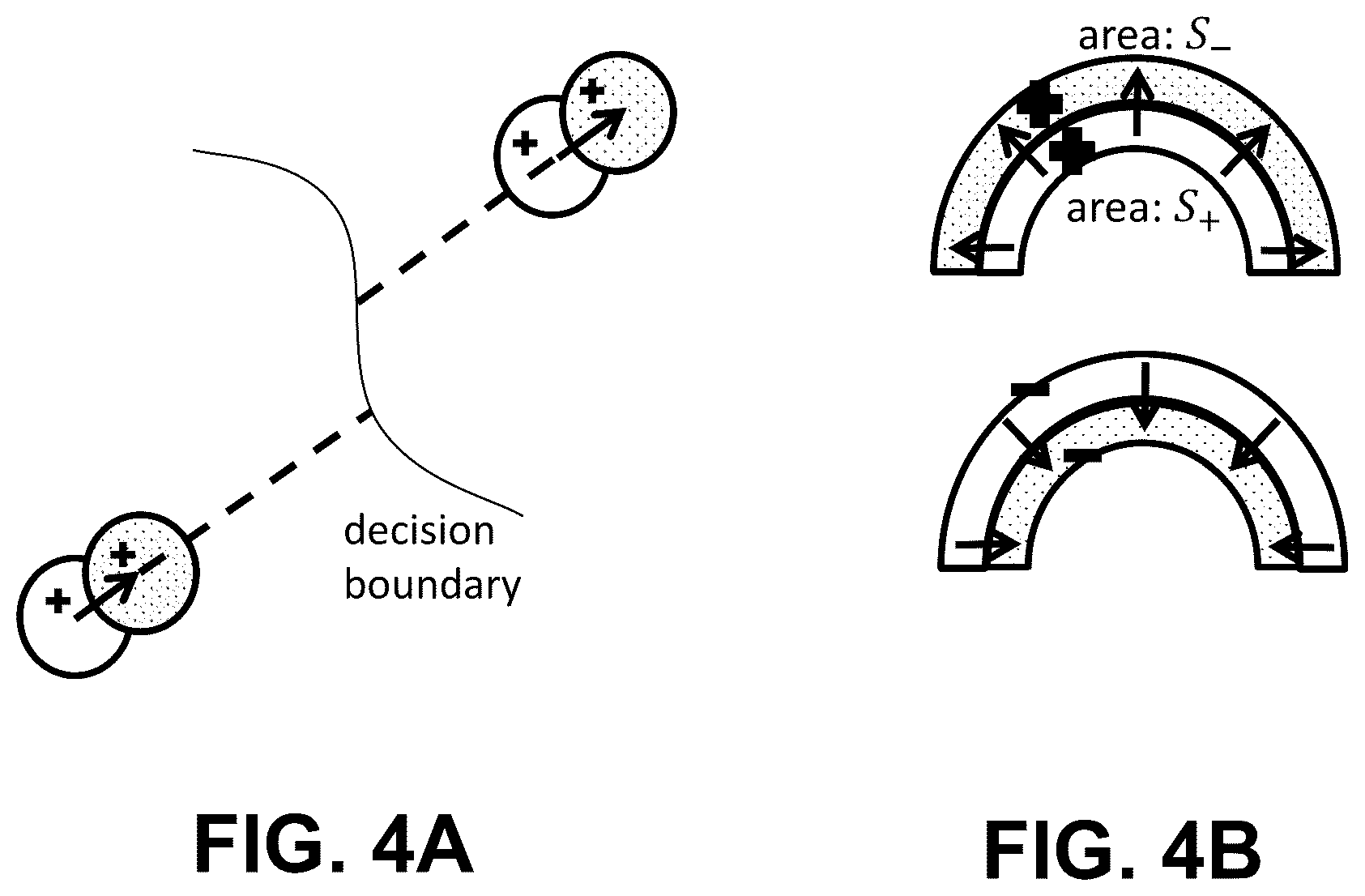 Patent US12567232 Figure 4 – Certification-based robust training by refining decision boundary