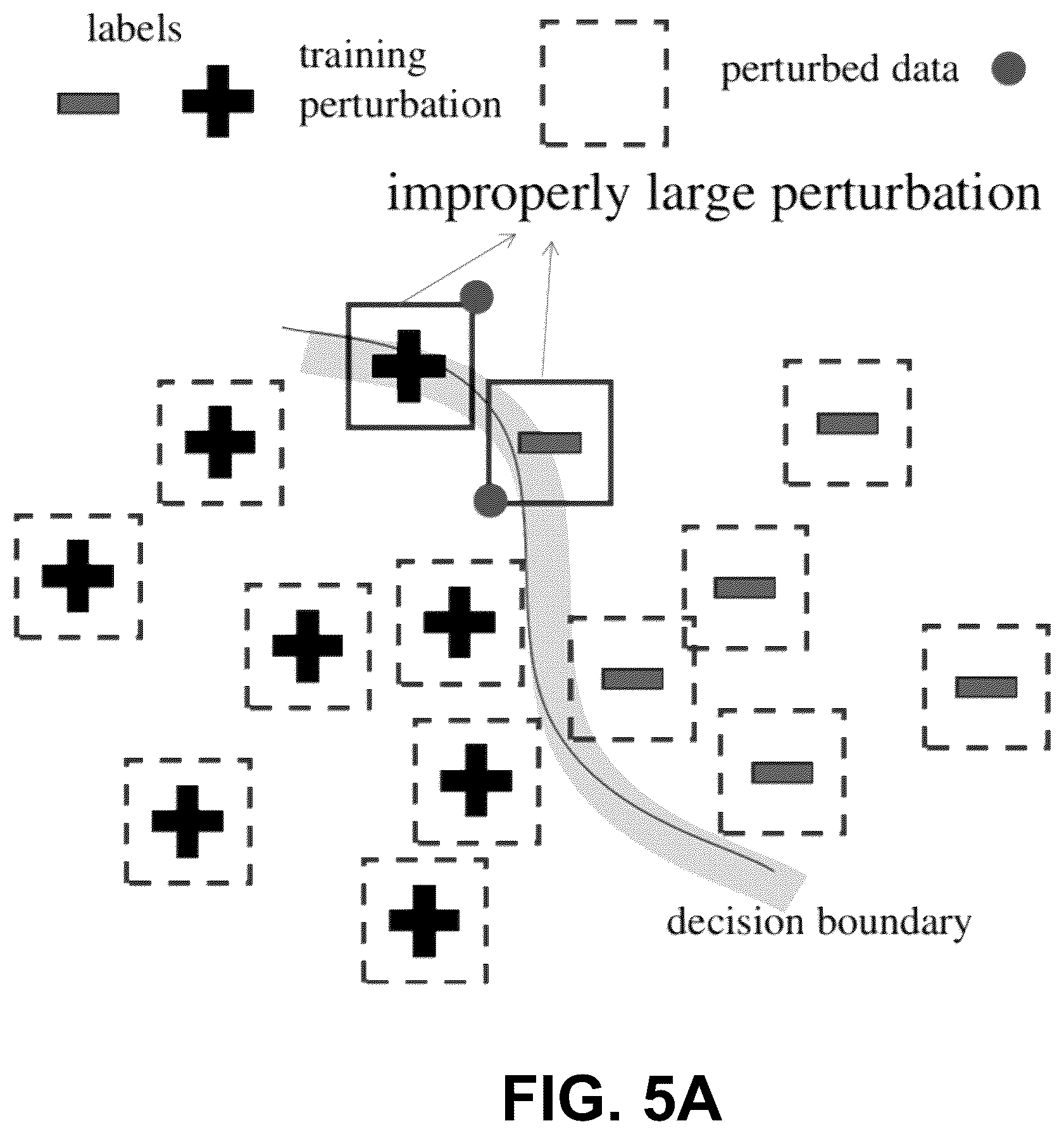Patent US12567232 Figure 5 – Certification-based robust training by refining decision boundary