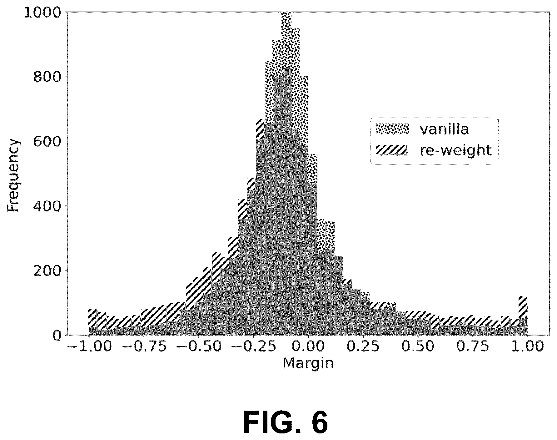 Patent US12567232 Figure 7 – Certification-based robust training by refining decision boundary