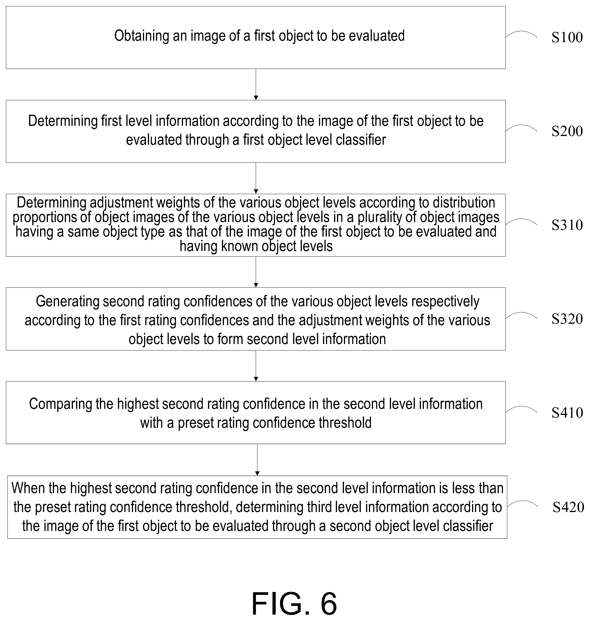 Patent US12567237 Figure 4 – Object evaluation method, object evaluation device, non-transitory computer-readable storage medium, and computer program product