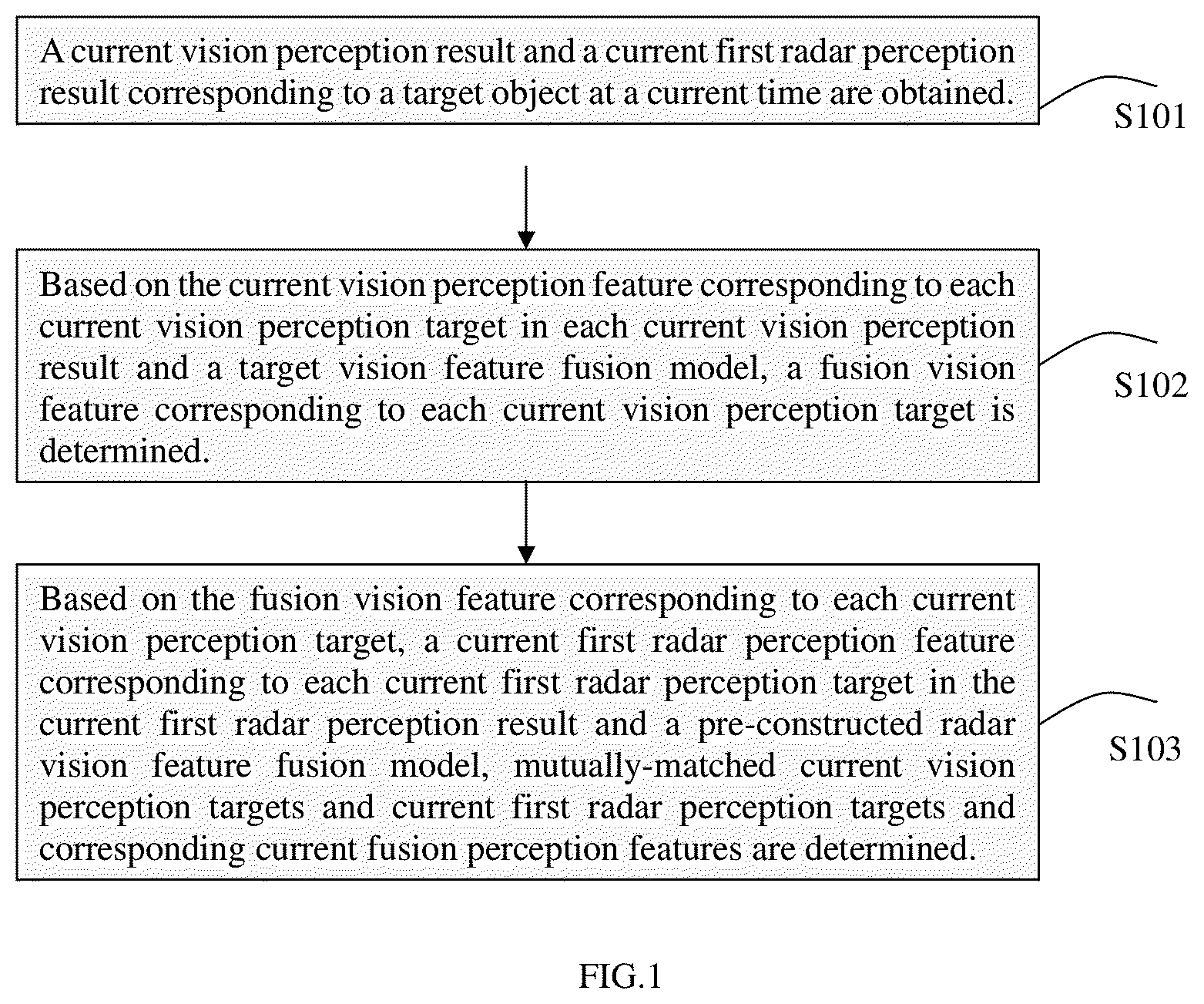 Patent US12567244 Figure 1 – Method and apparatus for fusing multi-sensor data