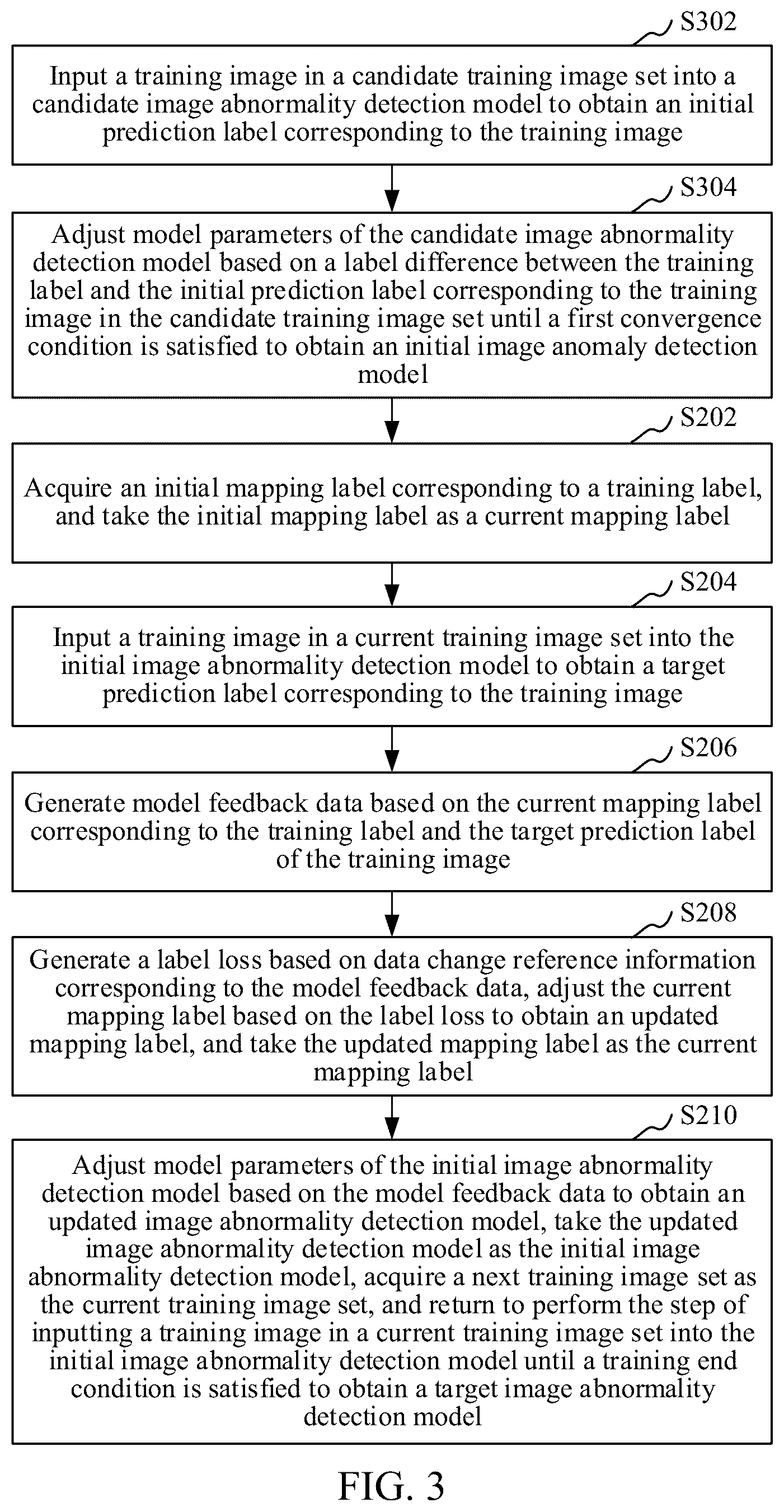 Patent US12567247 Figure 2 – Image abnormality detection model training