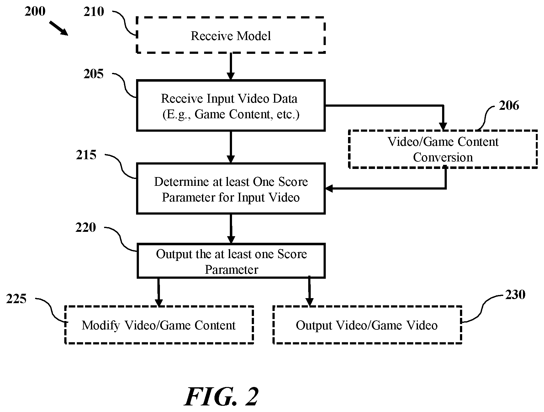 Patent US12567254 Figure 2 – Systems and methods for analyzing video data and generating scoring data