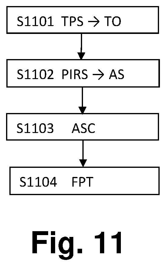Patent US12567258 Figure 6 – Sensor fusion scheme for occupant detection