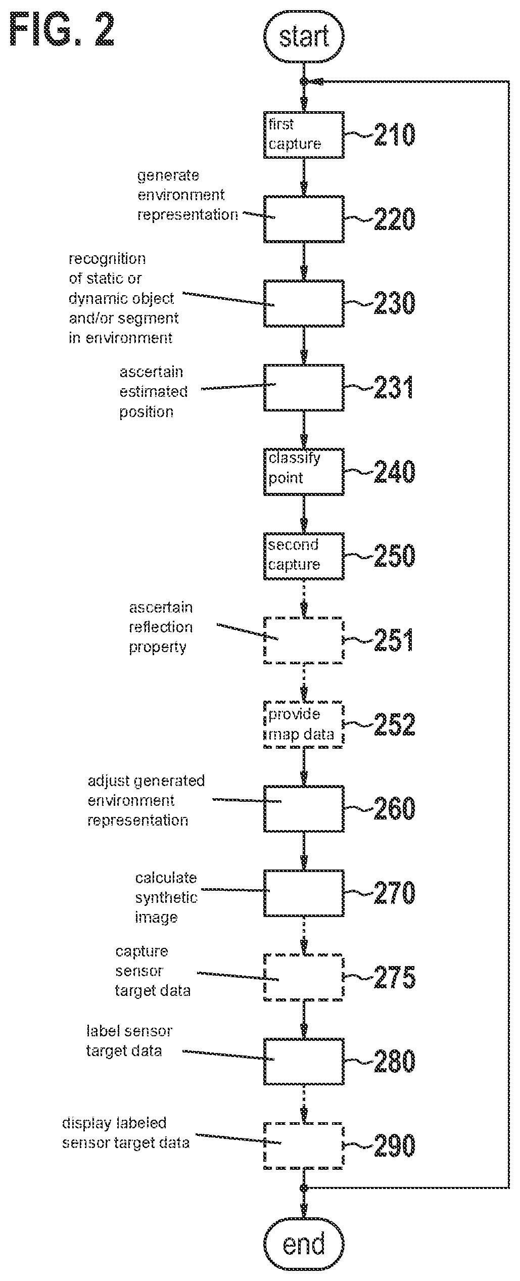 Patent US12567261 Figure 2 – Method for automatic object and/or segment labeling of sensor target data, use of such labeled sensor target data, computer program, and control device or central or zonal computing module