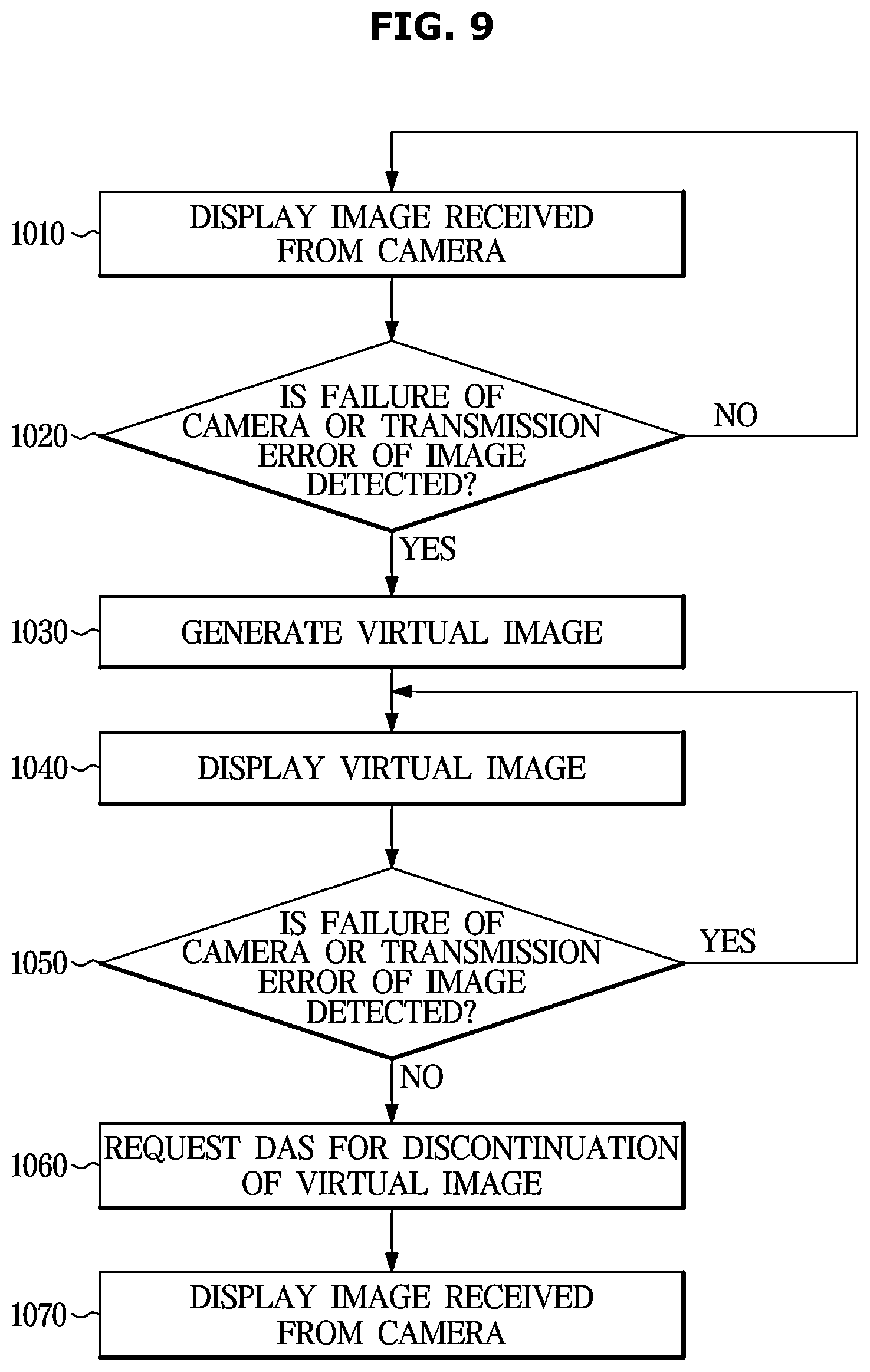Patent US12567265 Figure 9 – Vehicle, control method thereof and camera monitoring apparatus
