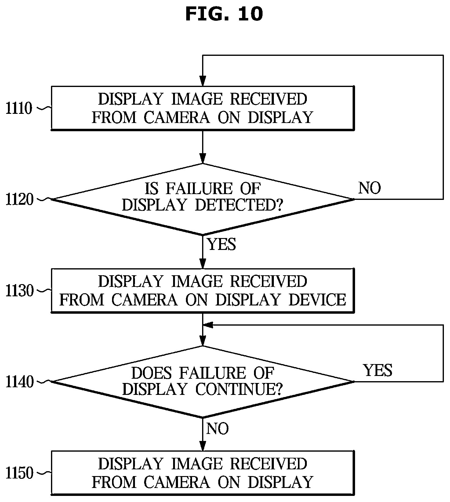 Patent US12567265 Figure 10 – Vehicle, control method thereof and camera monitoring apparatus