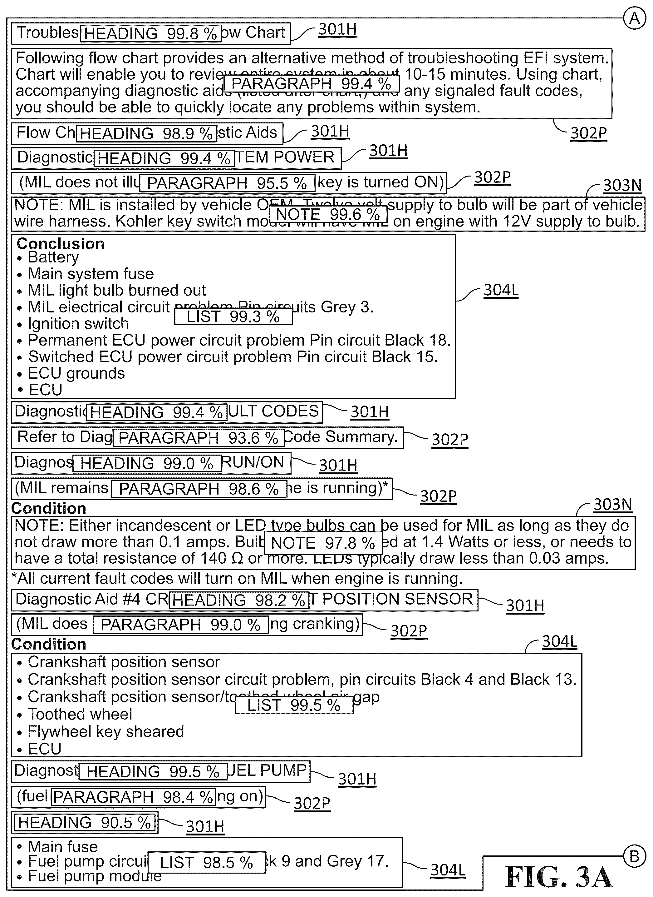 Patent US12567274 Figure 4 – Geographic management of document content