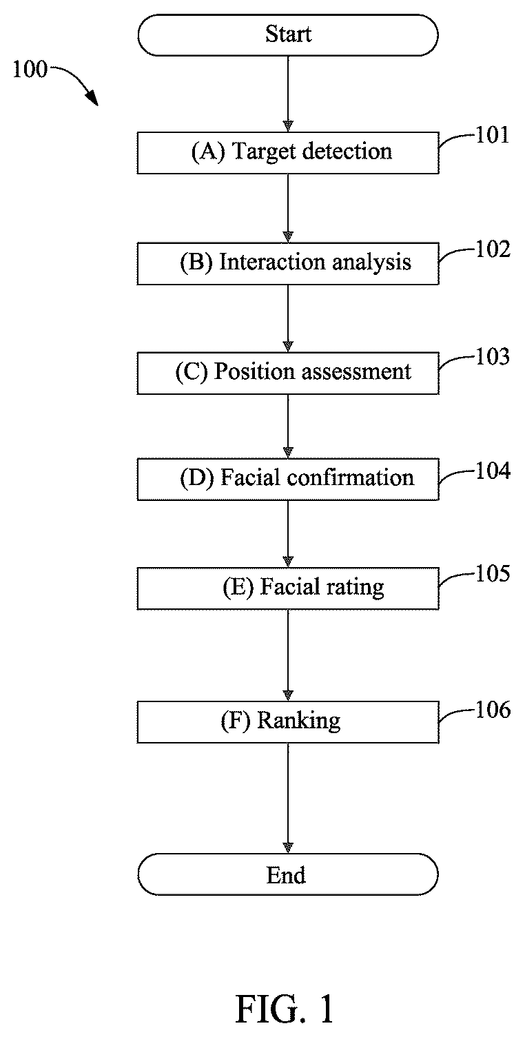 Patent US12567281 Figure 1 – Processing method and electronic device for selecting multimedia image based on ranking, terminal device communicatively connected thereto, and non-transitory computer-readable recording medium