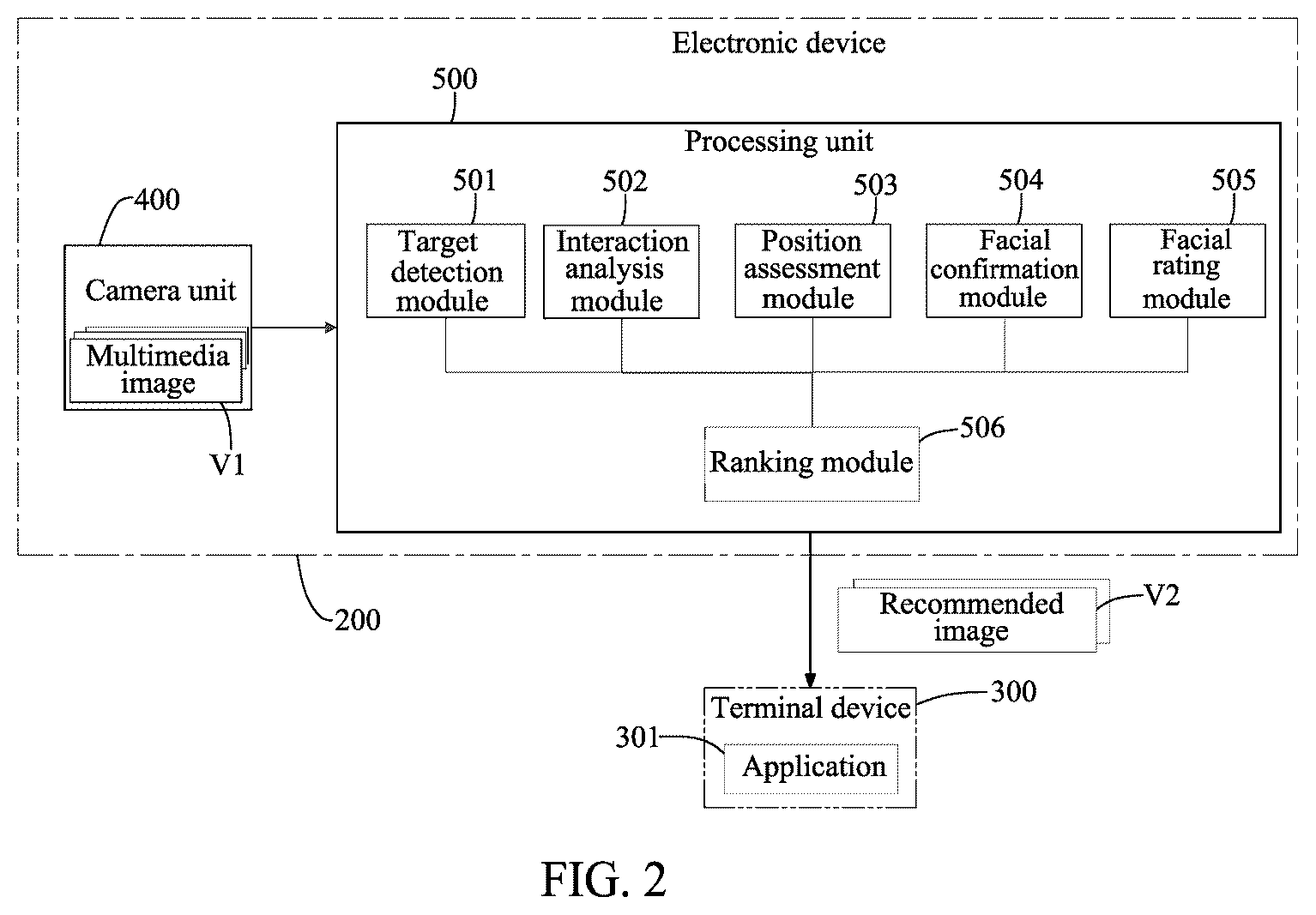 Patent US12567281 Figure 2 – Processing method and electronic device for selecting multimedia image based on ranking, terminal device communicatively connected thereto, and non-transitory computer-readable recording medium
