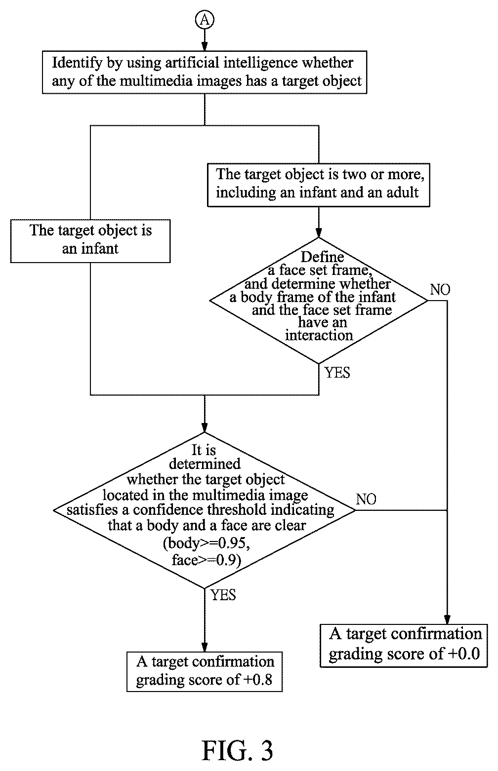 Patent US12567281 Figure 3 – Processing method and electronic device for selecting multimedia image based on ranking, terminal device communicatively connected thereto, and non-transitory computer-readable recording medium
