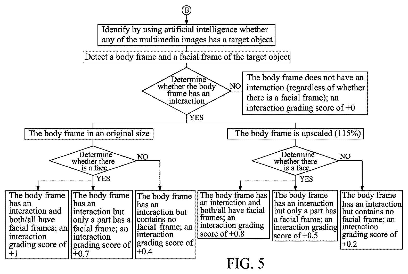 Patent US12567281 Figure 5 – Processing method and electronic device for selecting multimedia image based on ranking, terminal device communicatively connected thereto, and non-transitory computer-readable recording medium