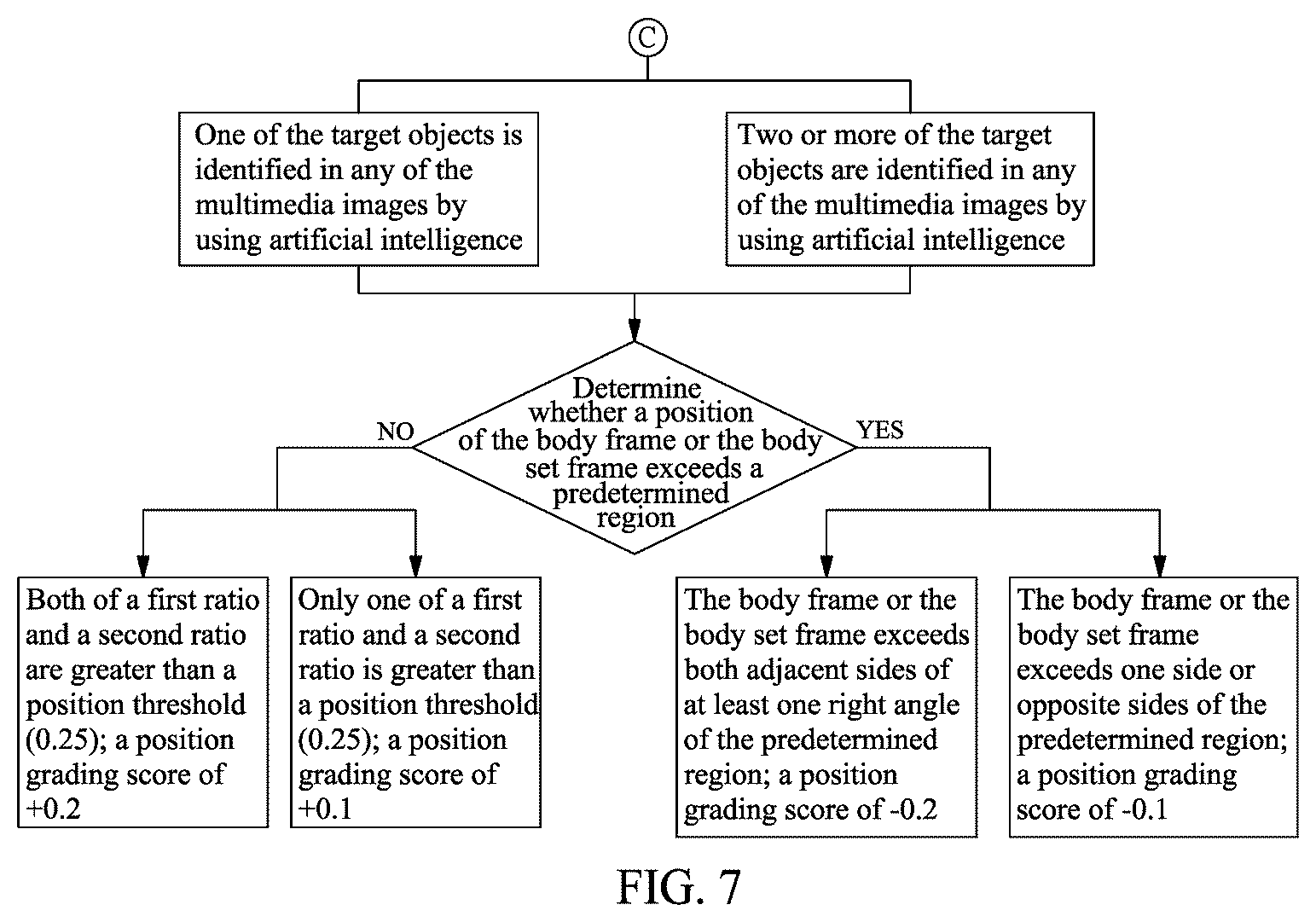 Patent US12567281 Figure 9 – Processing method and electronic device for selecting multimedia image based on ranking, terminal device communicatively connected thereto, and non-transitory computer-readable recording medium