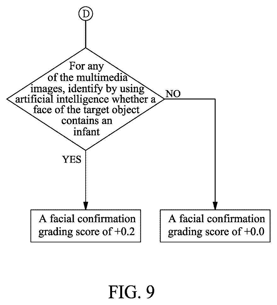 Patent US12567281 Figure 15 – Processing method and electronic device for selecting multimedia image based on ranking, terminal device communicatively connected thereto, and non-transitory computer-readable recording medium